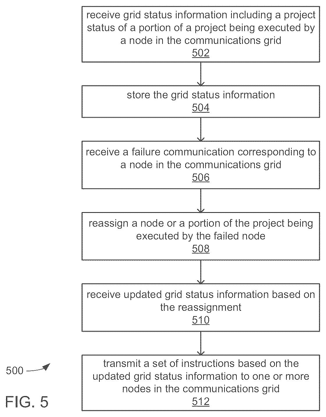 Patent US12339887 Figure 5 – Graphical user interface and pipeline for text analytics