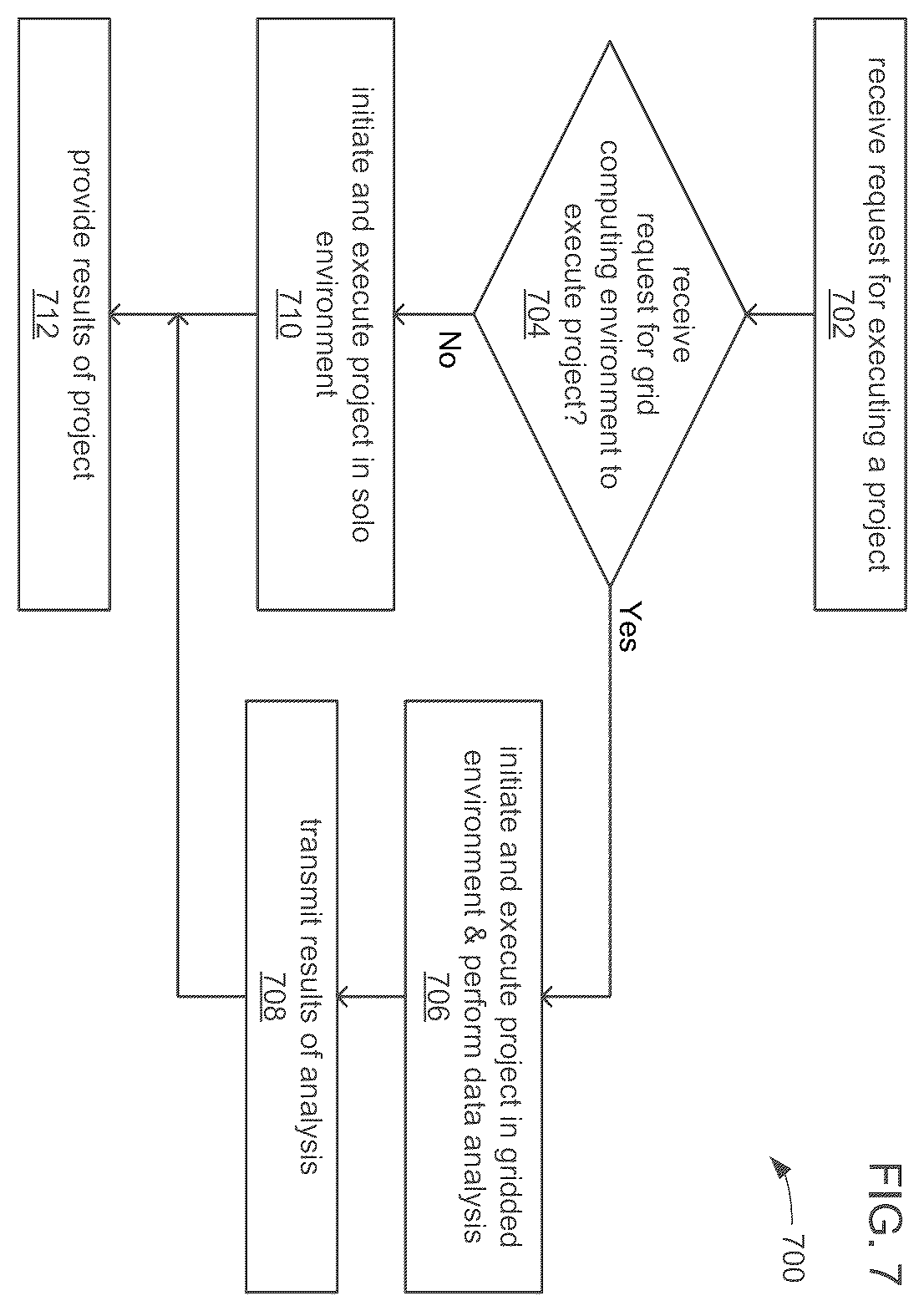 Patent US12339887 Figure 7 – Graphical user interface and pipeline for text analytics