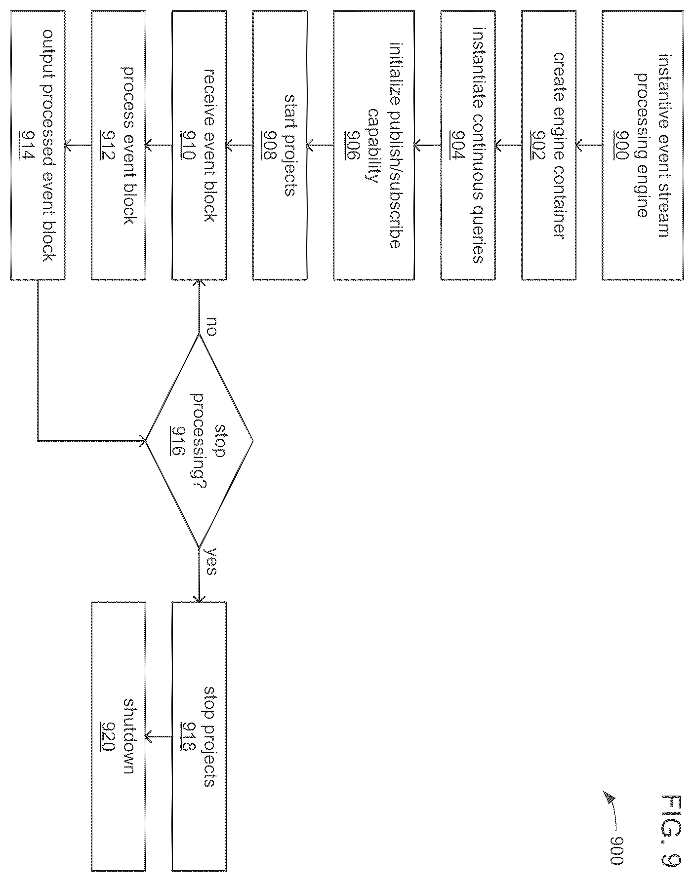 Patent US12339887 Figure 9 – Graphical user interface and pipeline for text analytics