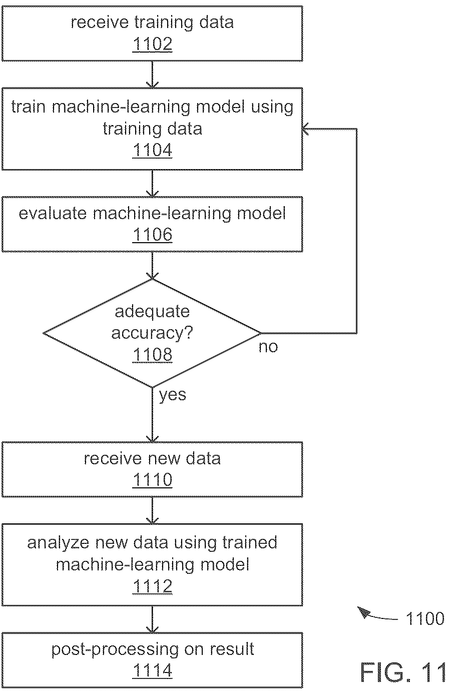Patent US12339887 Figure 11 – Graphical user interface and pipeline for text analytics