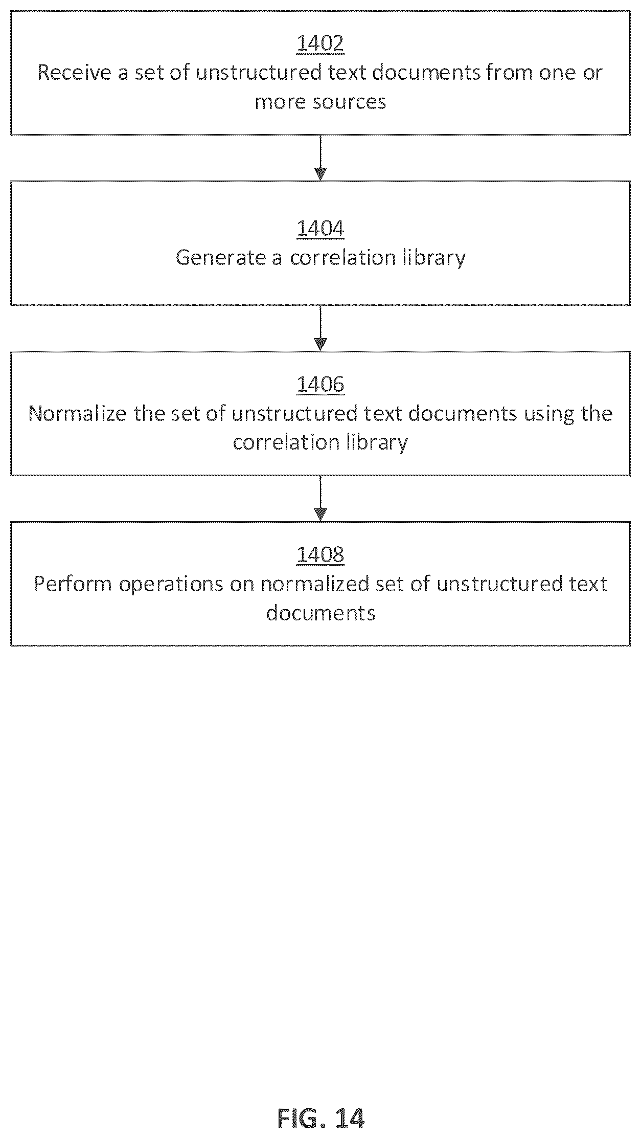 Patent US12339887 Figure 14 – Graphical user interface and pipeline for text analytics