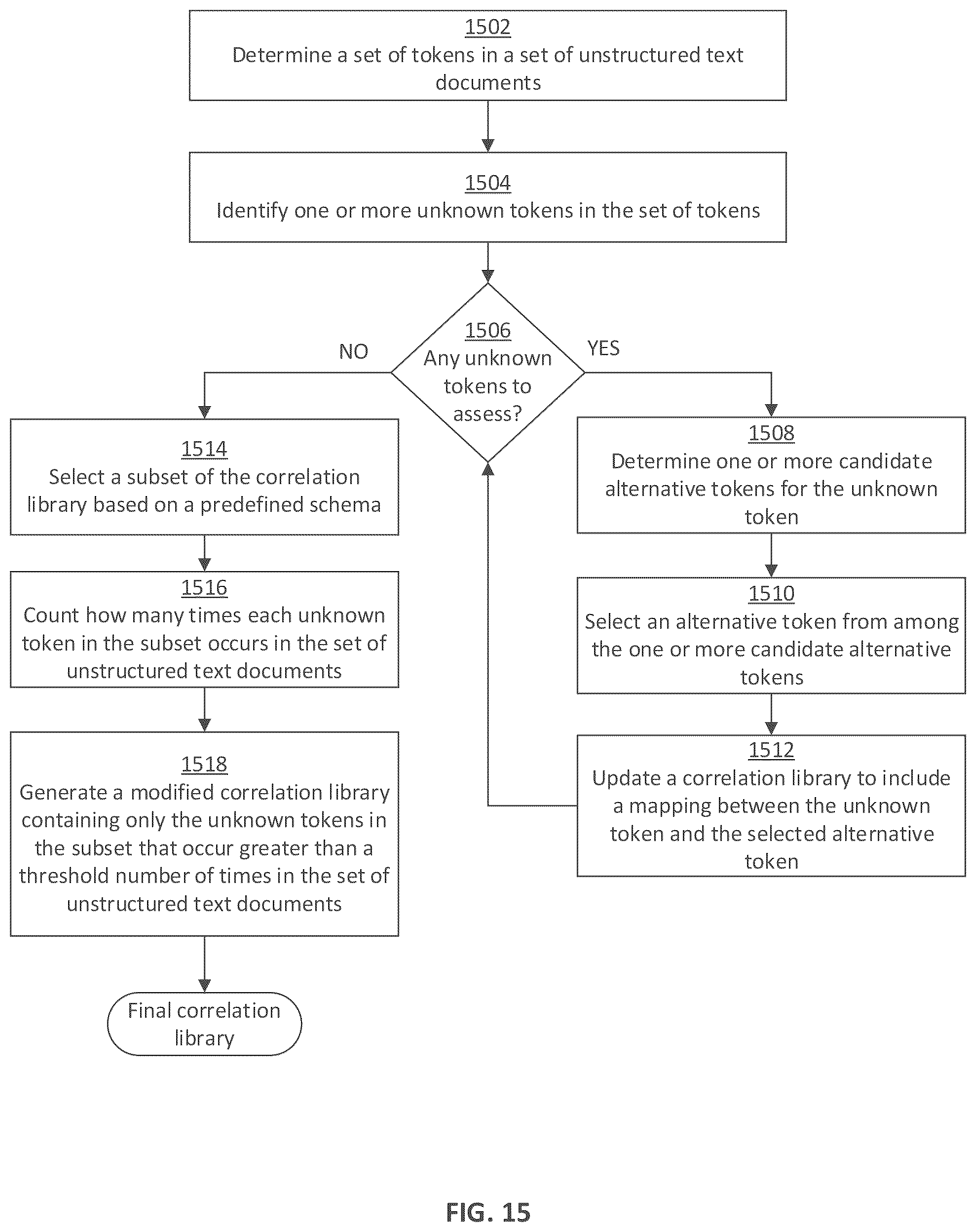Patent US12339887 Figure 15 – Graphical user interface and pipeline for text analytics