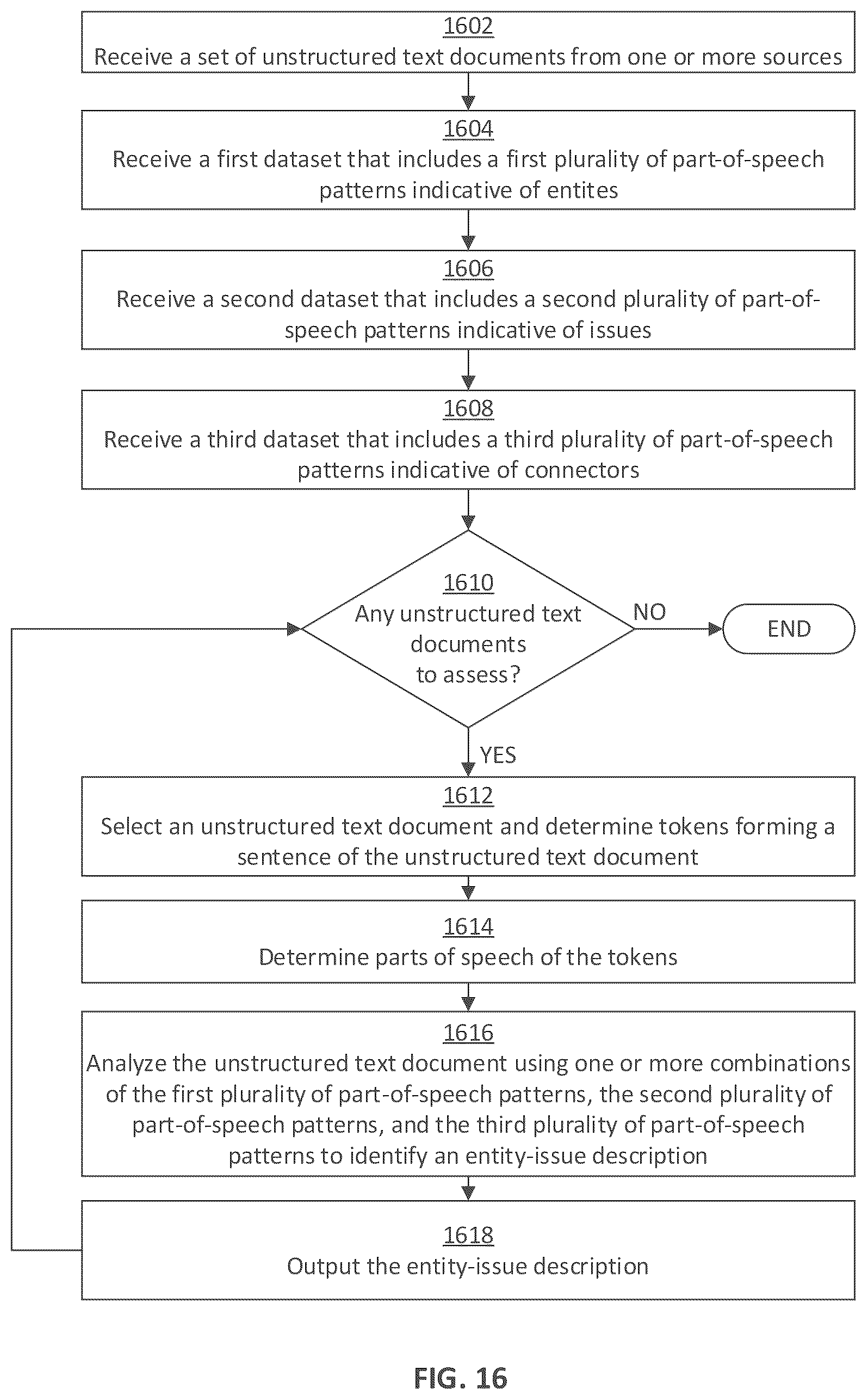 Patent US12339887 Figure 16 – Graphical user interface and pipeline for text analytics