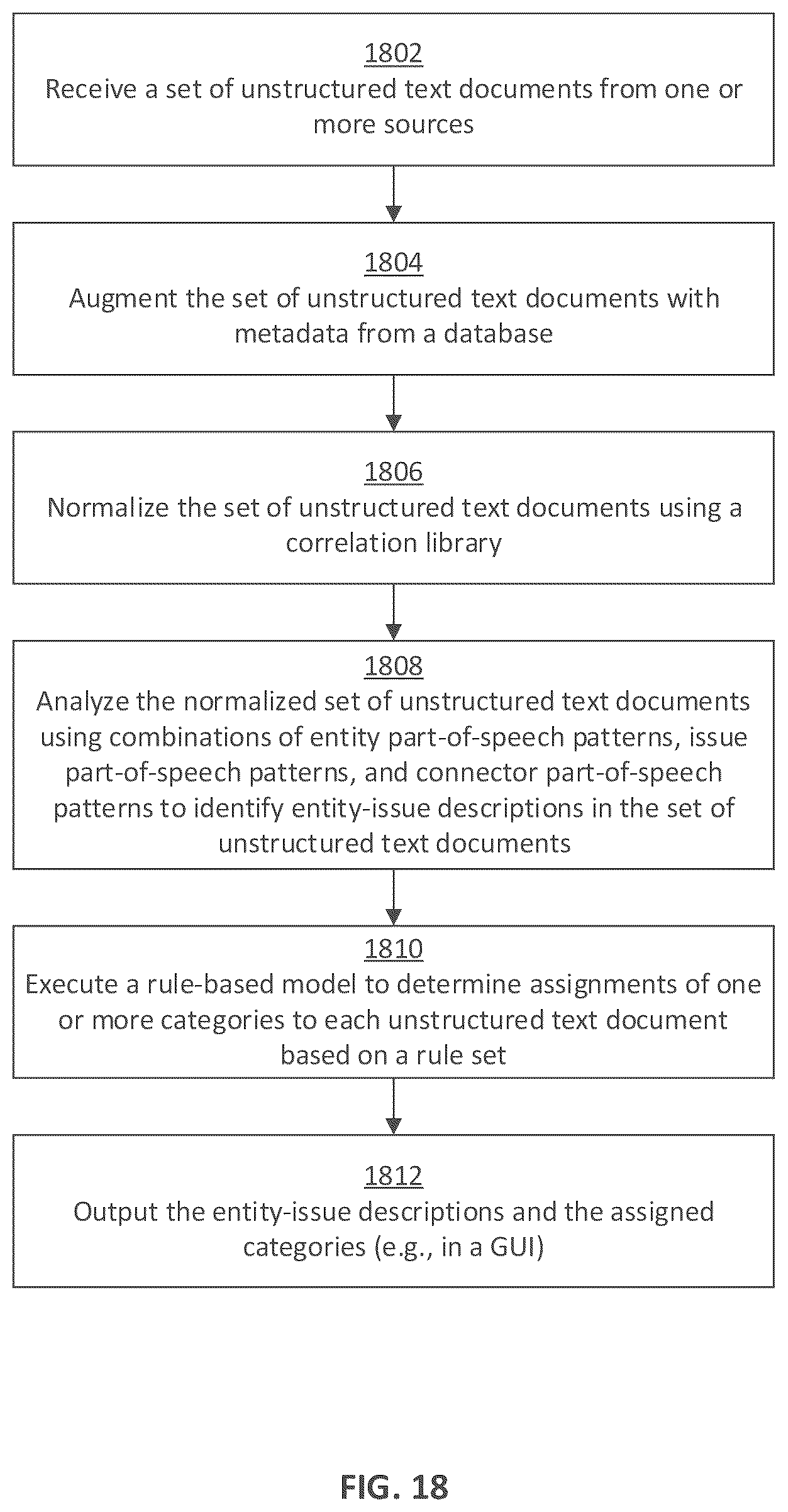 Patent US12339887 Figure 18 – Graphical user interface and pipeline for text analytics