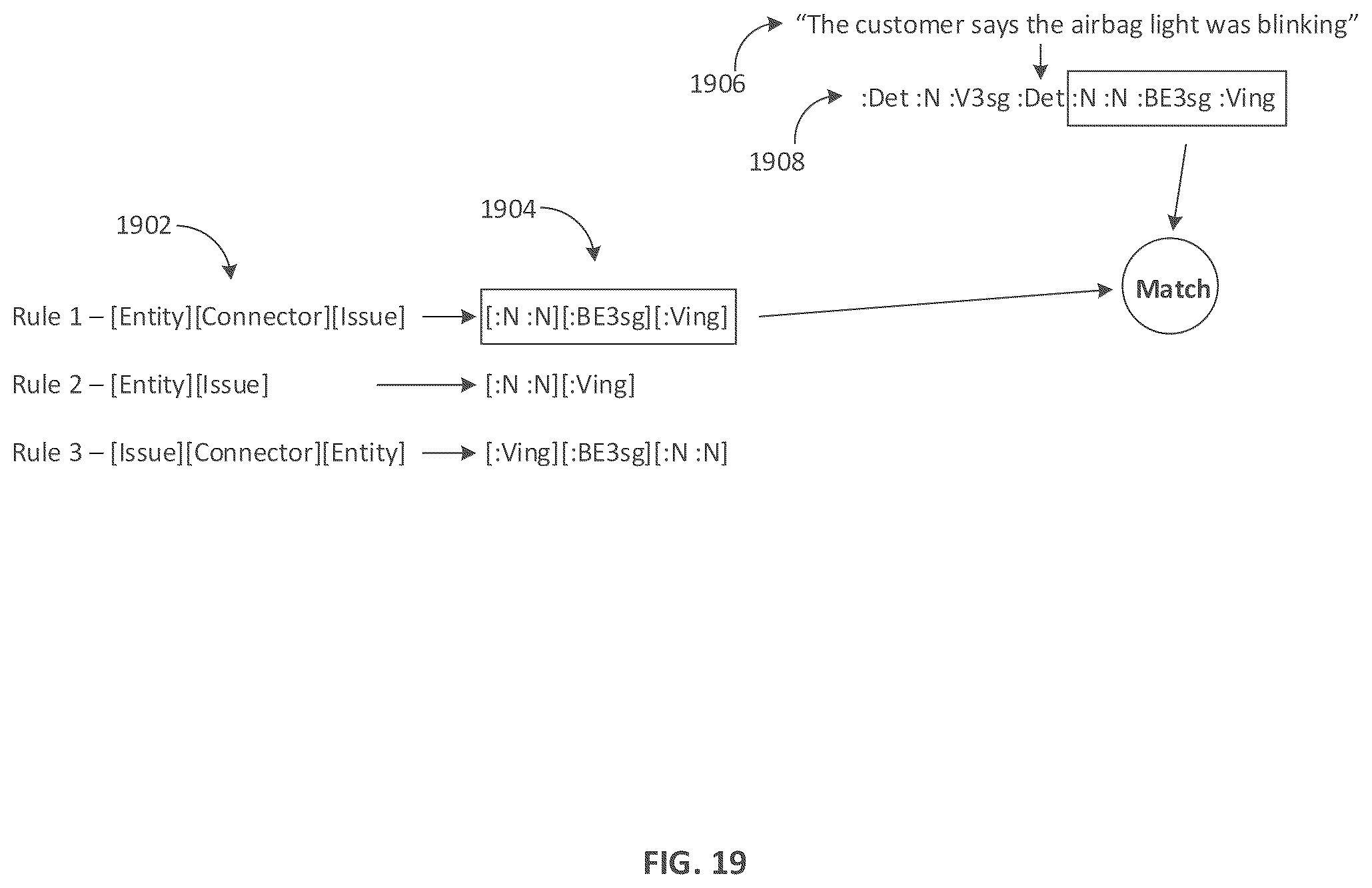 Patent US12339887 Figure 19 – Graphical user interface and pipeline for text analytics