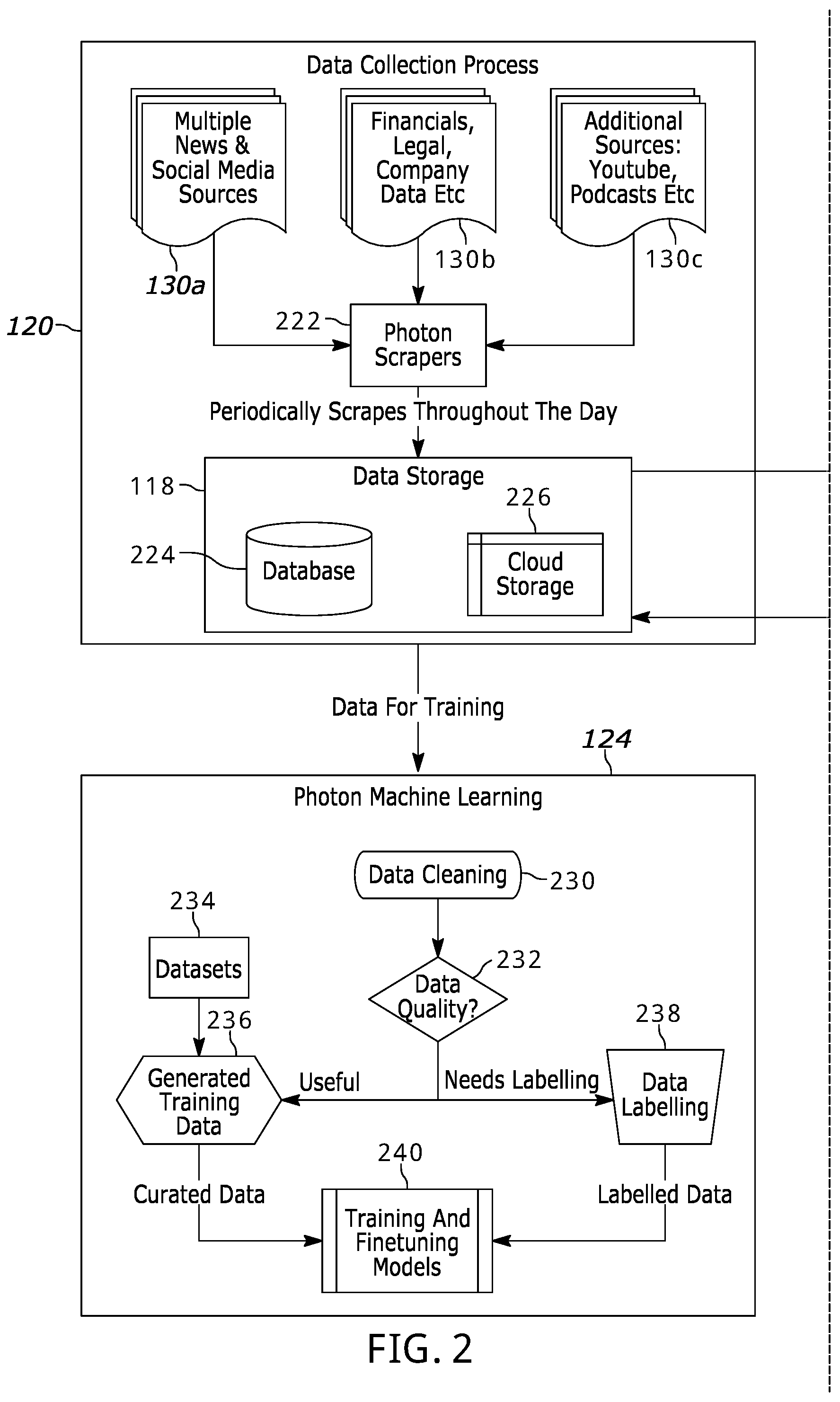 Patent US12339888 Figure 2 – Unified insights engine