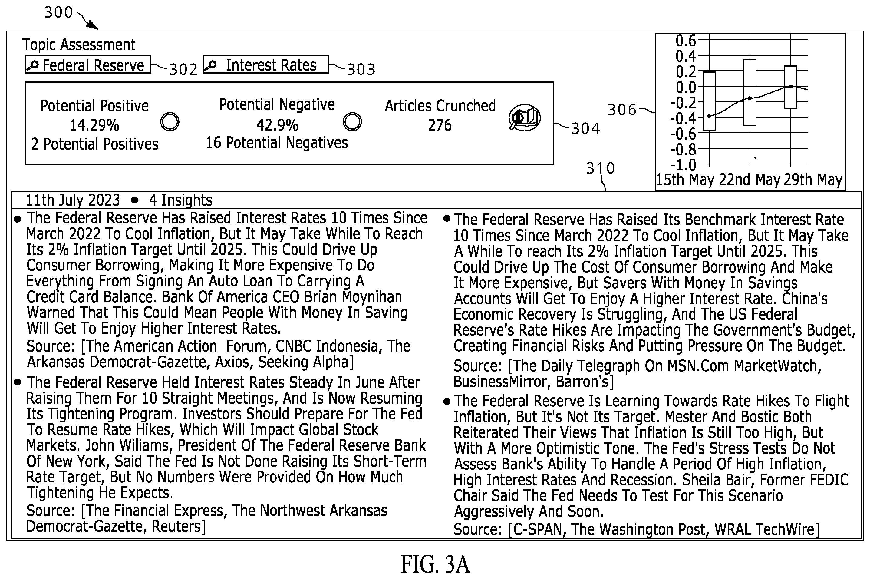 Patent US12339888 Figure 4 – Unified insights engine