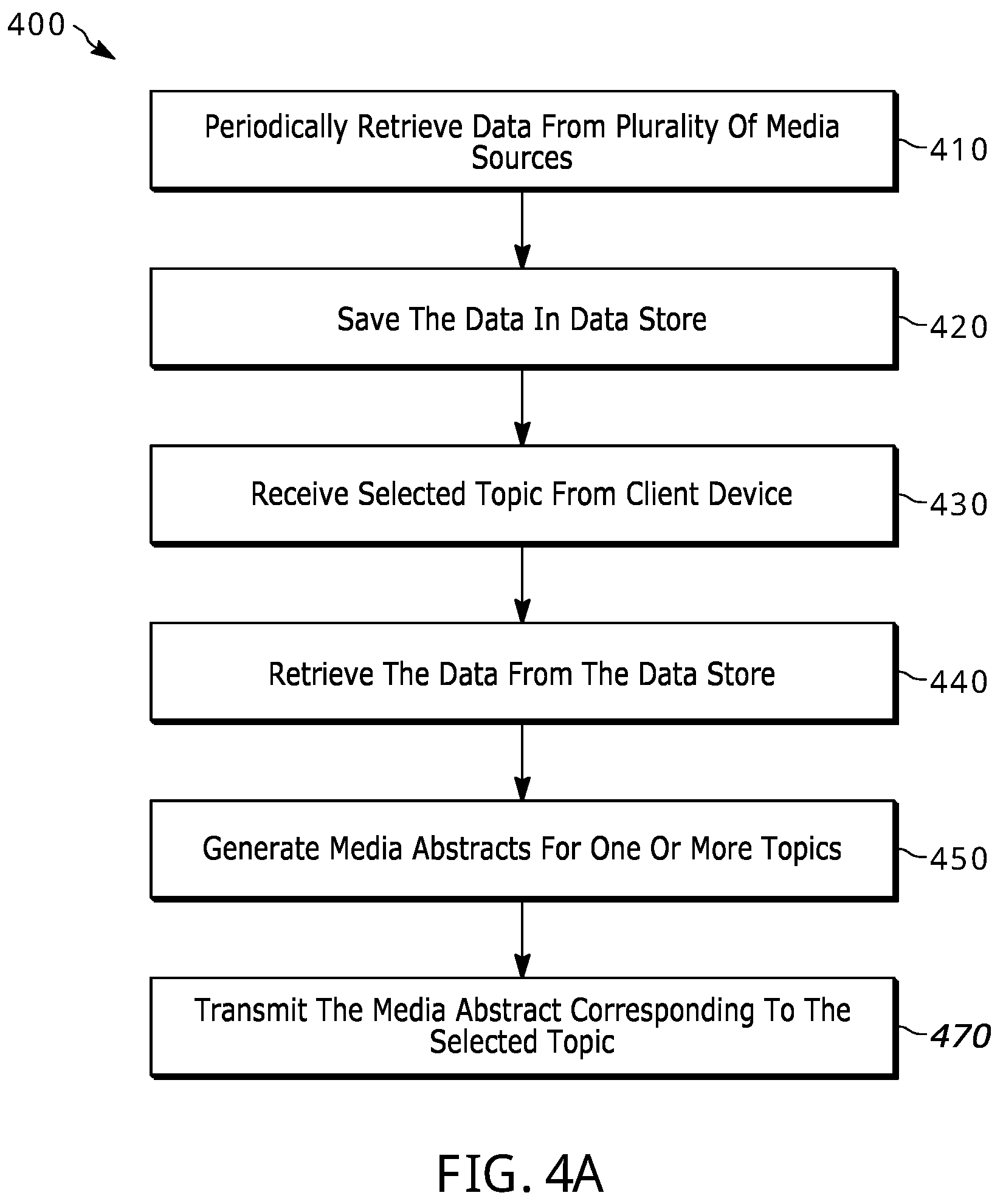 Patent US12339888 Figure 6 – Unified insights engine