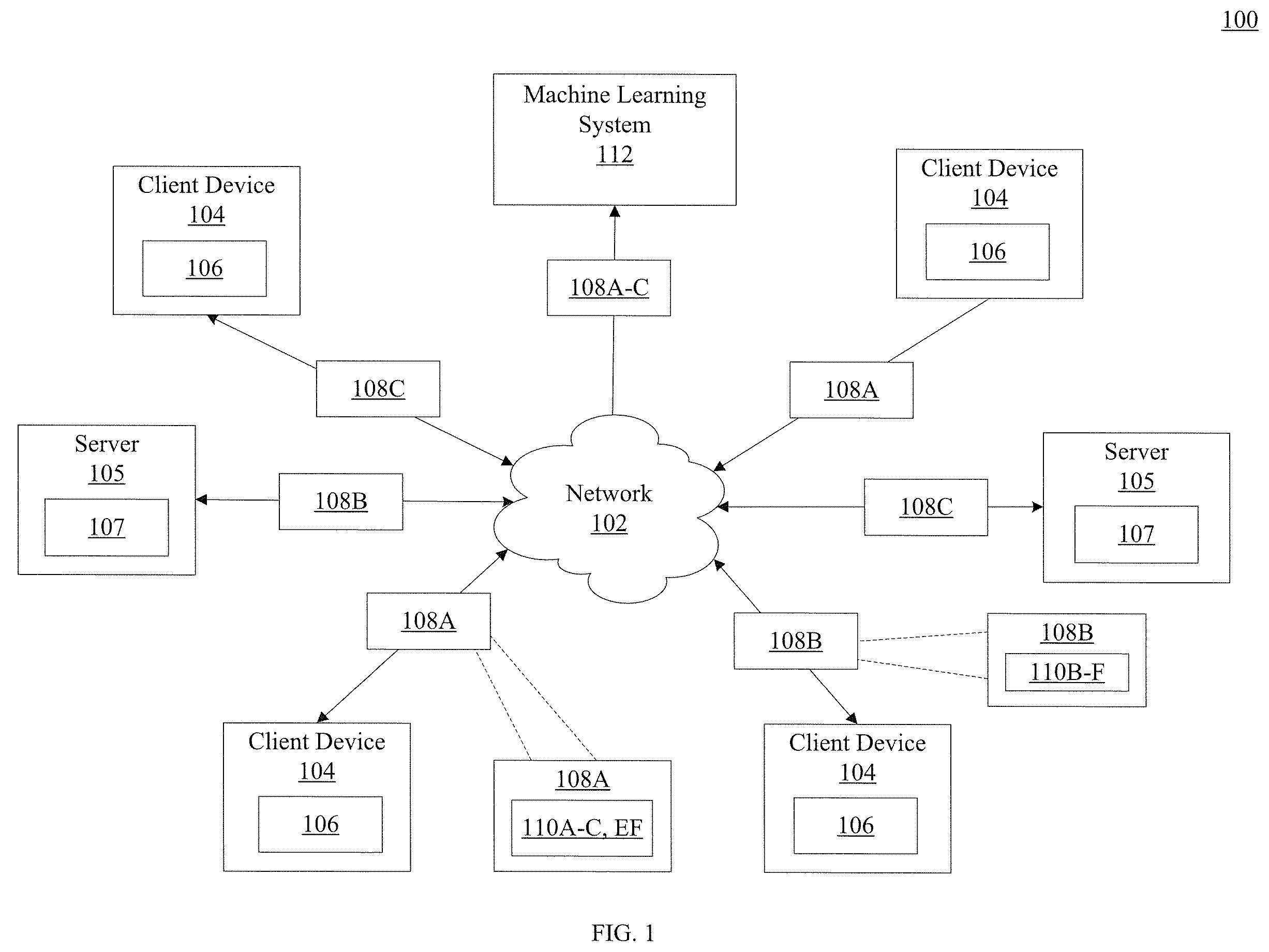 Patent US12339889 Figure 1 – Machine learning for clustering unstructured data