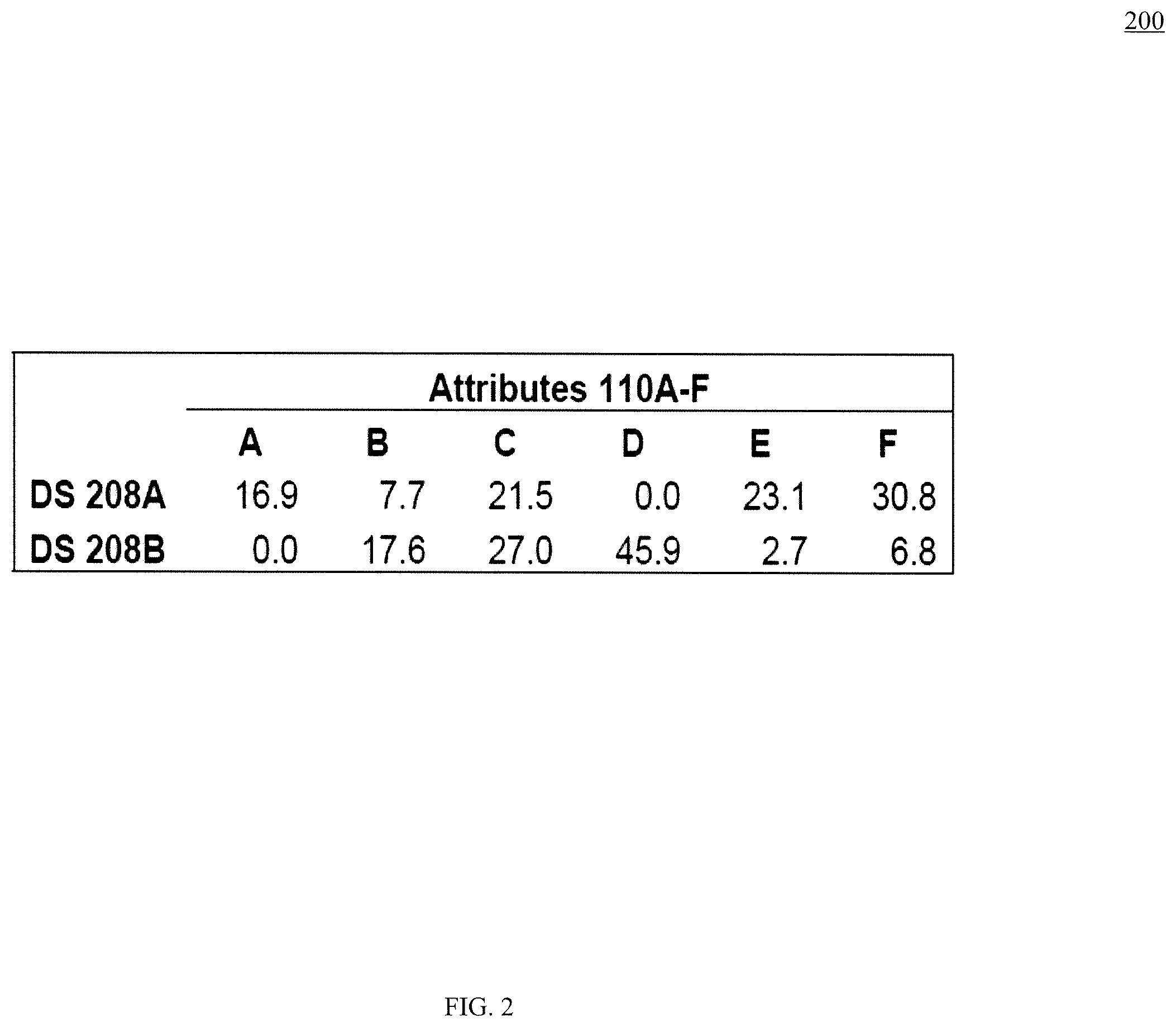 Patent US12339889 Figure 2 – Machine learning for clustering unstructured data