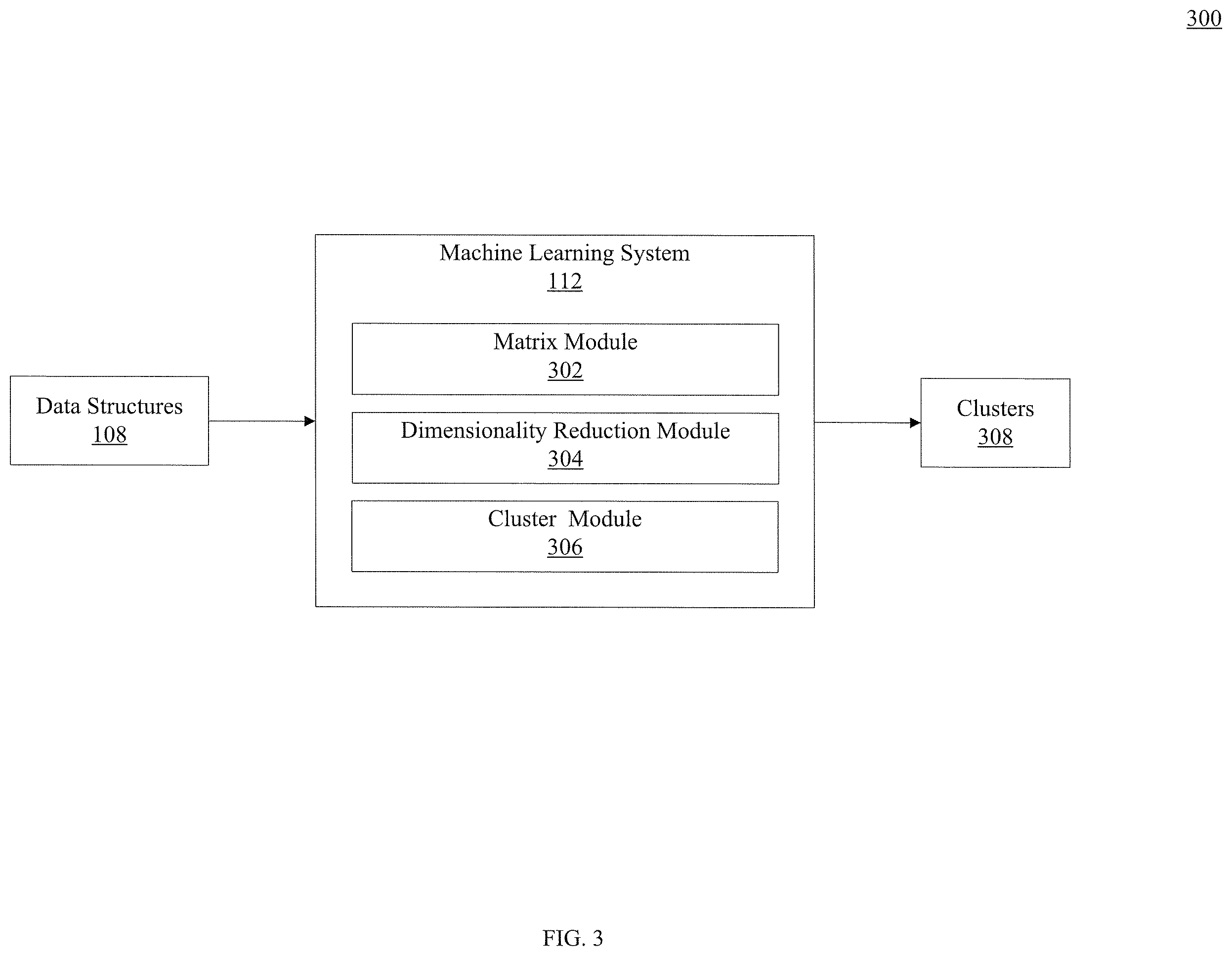 Patent US12339889 Figure 3 – Machine learning for clustering unstructured data