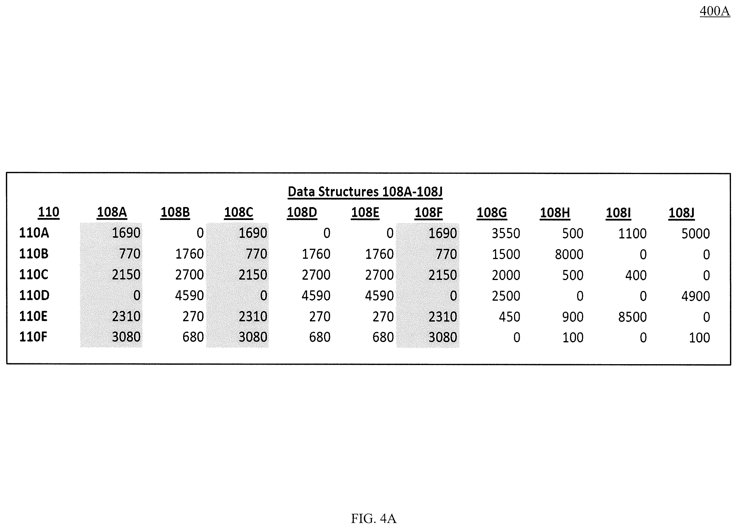 Patent US12339889 Figure 4 – Machine learning for clustering unstructured data