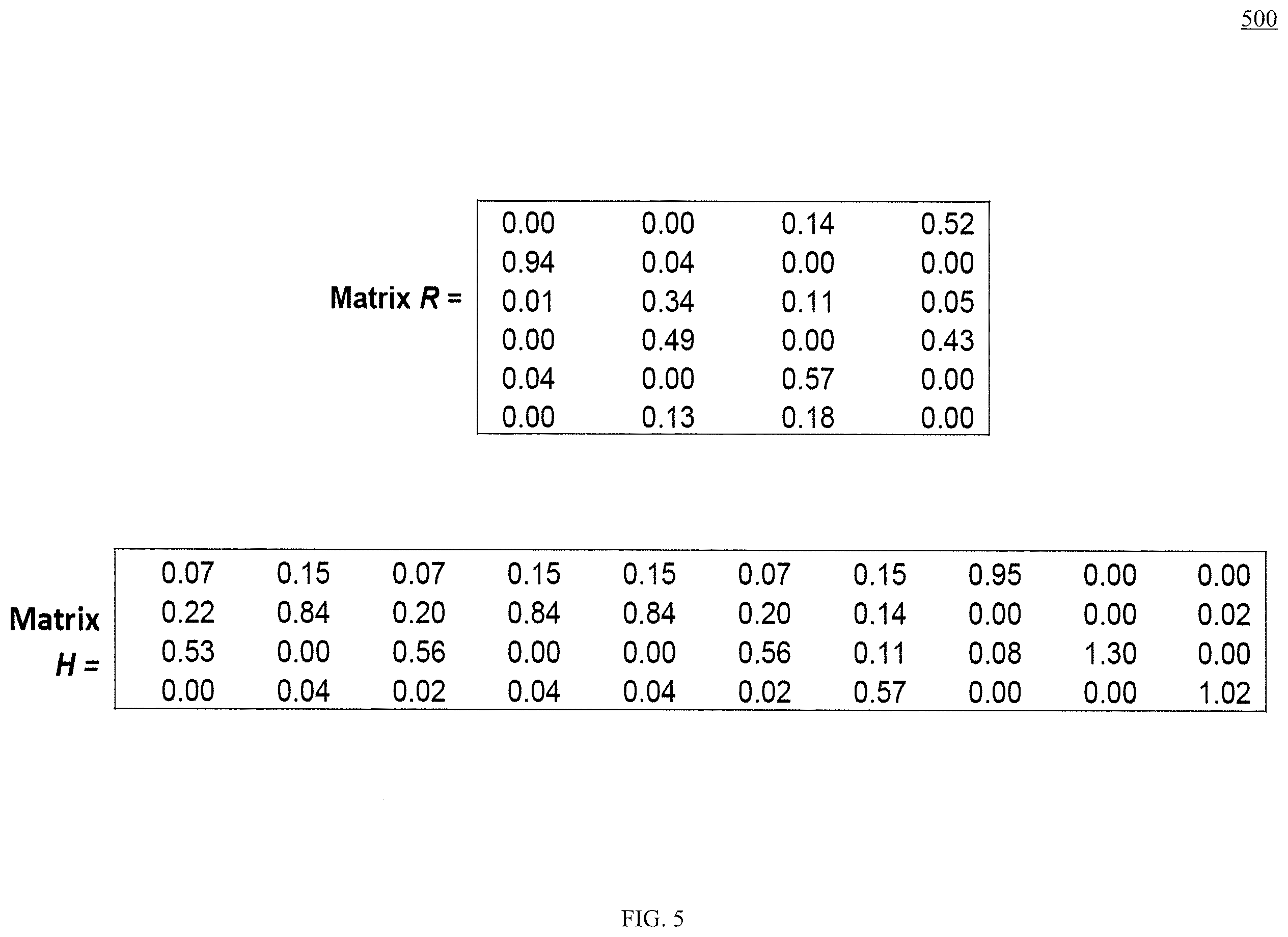 Patent US12339889 Figure 6 – Machine learning for clustering unstructured data