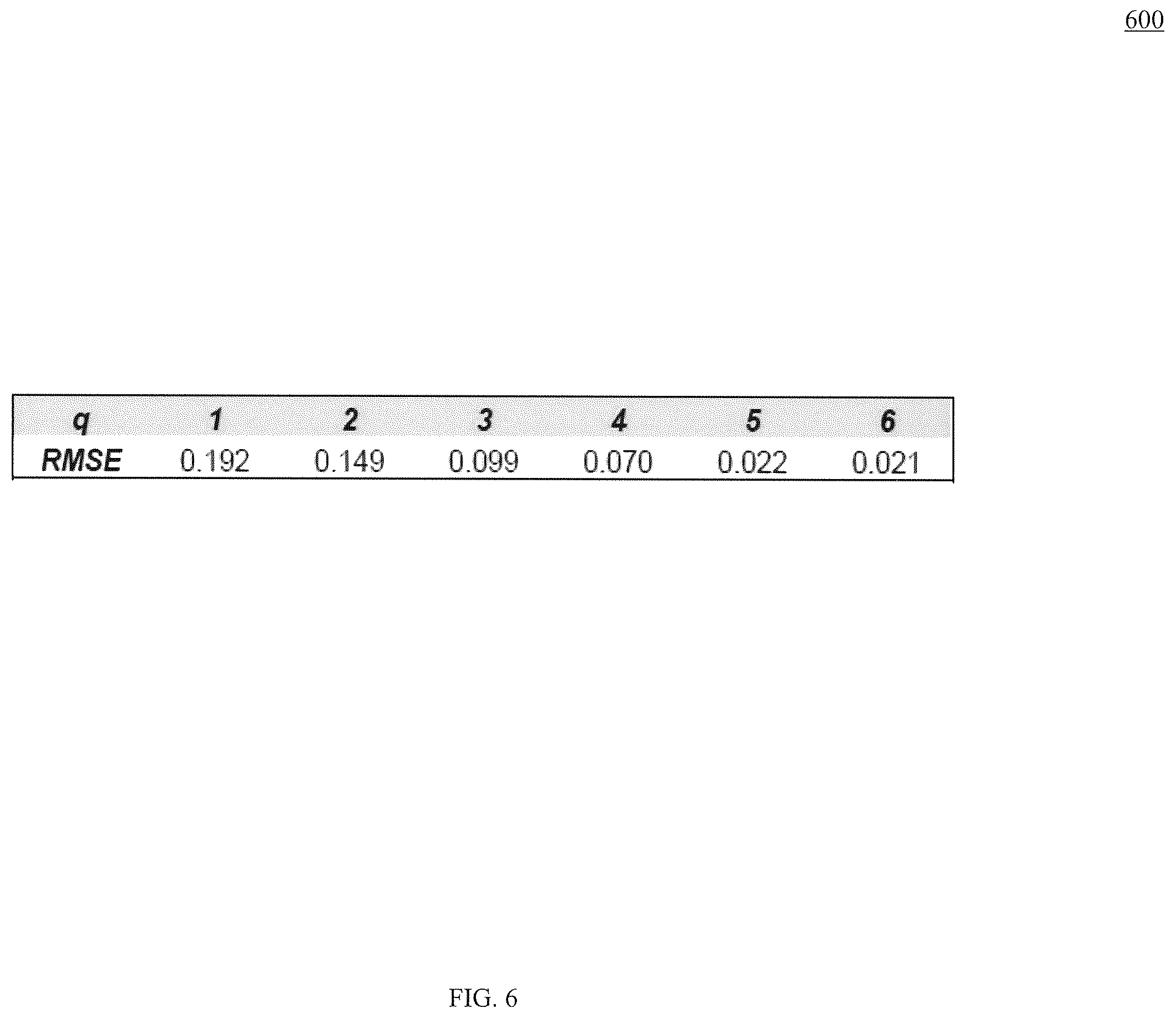 Patent US12339889 Figure 7 – Machine learning for clustering unstructured data