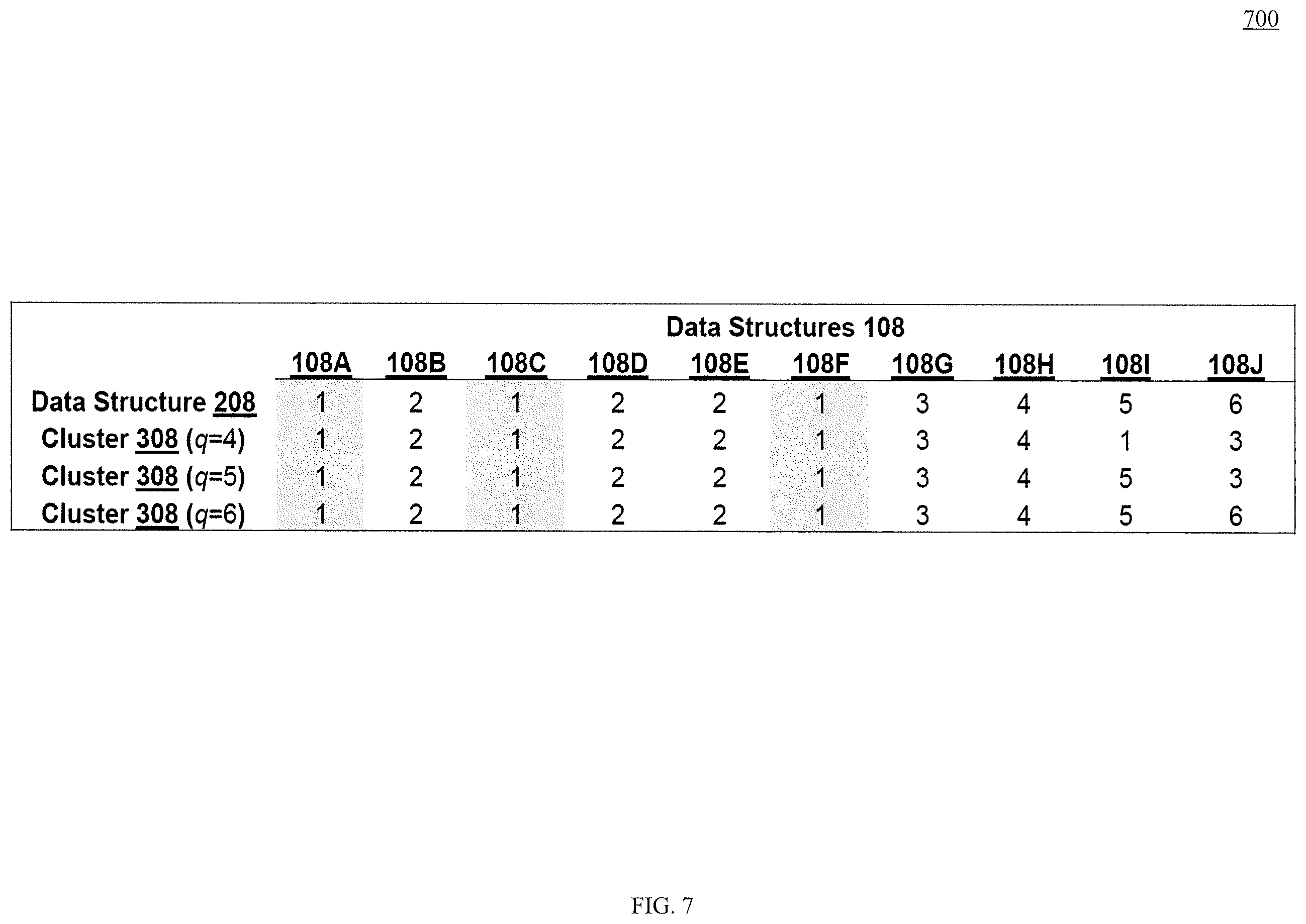 Patent US12339889 Figure 8 – Machine learning for clustering unstructured data