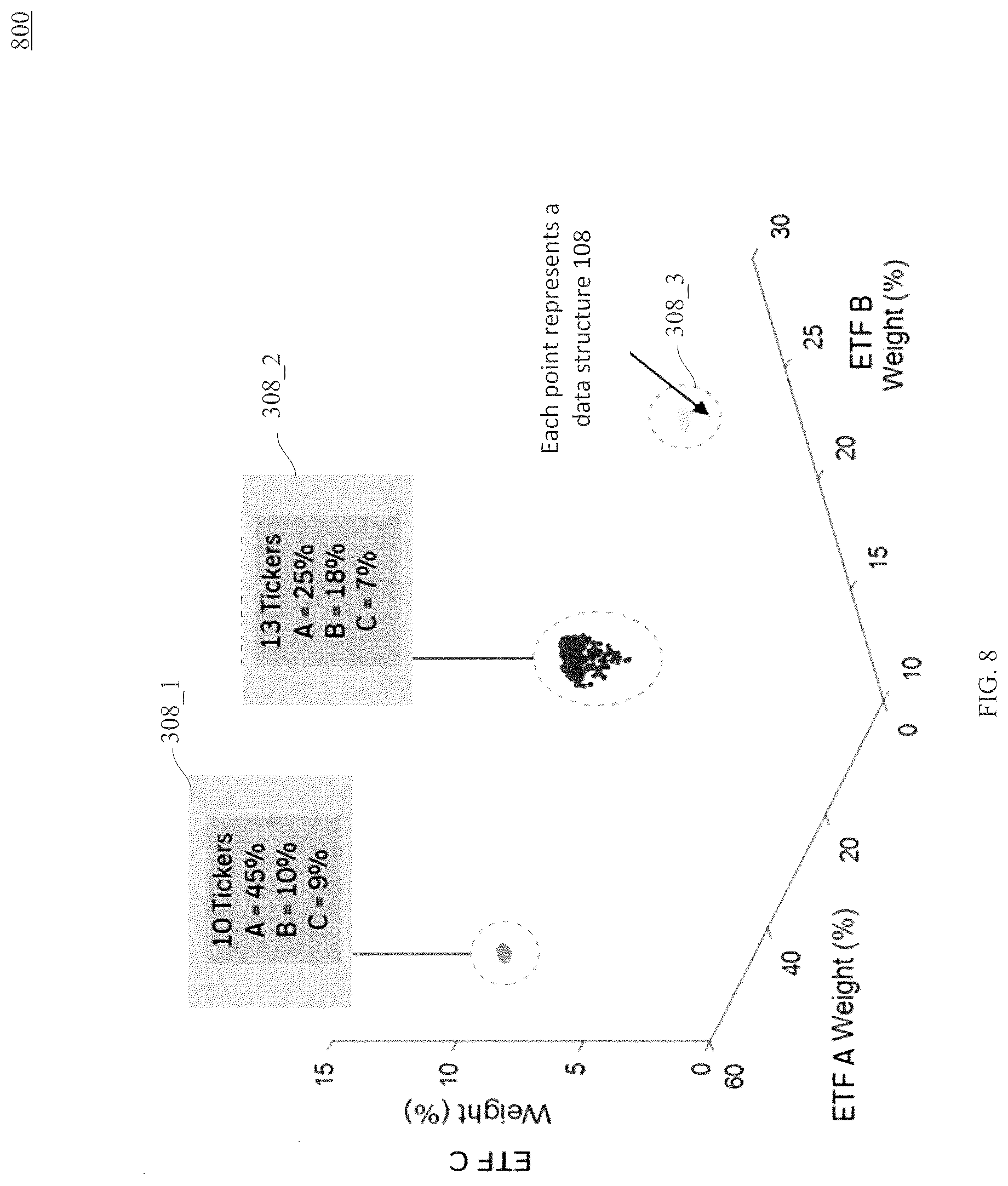 Patent US12339889 Figure 9 – Machine learning for clustering unstructured data