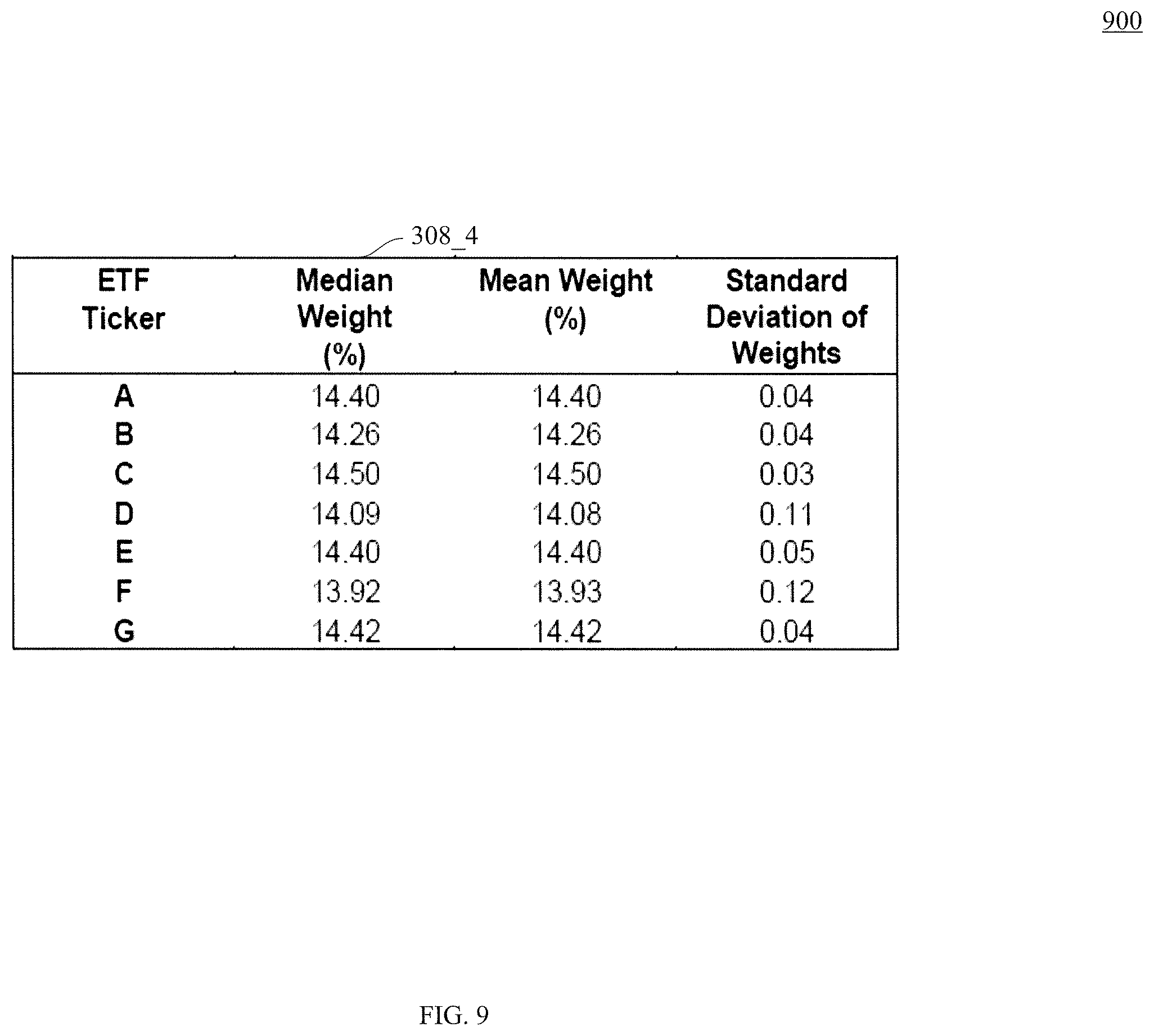 Patent US12339889 Figure 10 – Machine learning for clustering unstructured data
