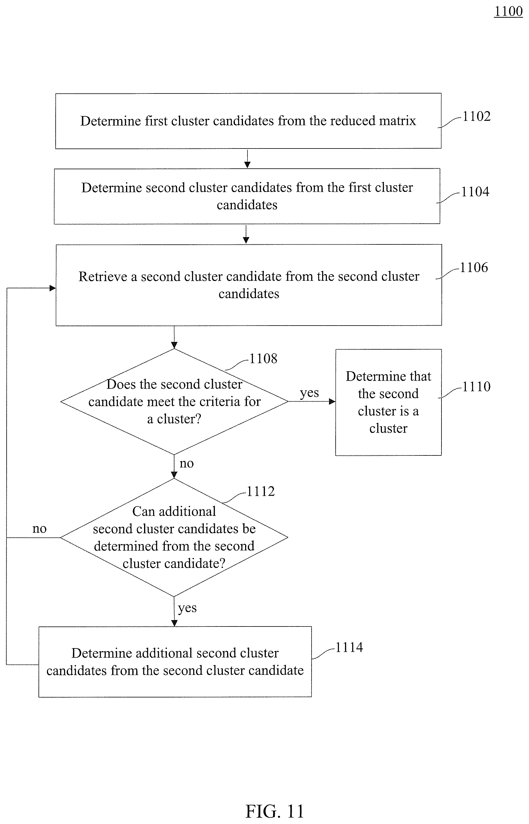 Patent US12339889 Figure 12 – Machine learning for clustering unstructured data