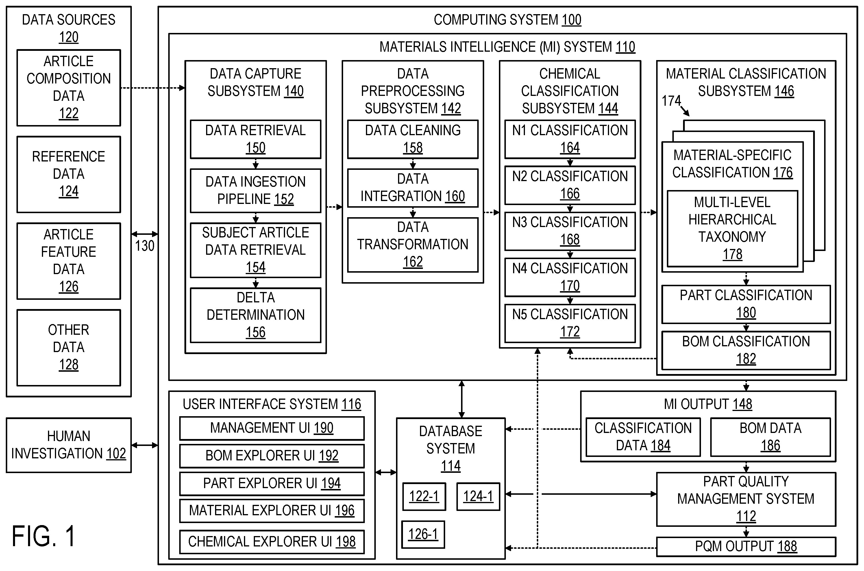 Patent US12339890 Figure 1 – Part composition classification for articles of manufacture