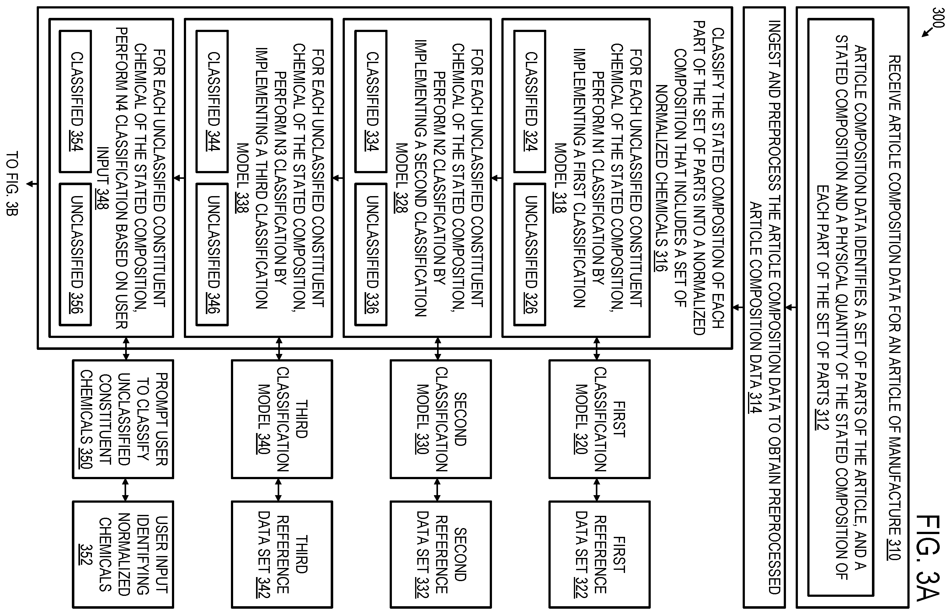 Patent US12339890 Figure 3 – Part composition classification for articles of manufacture