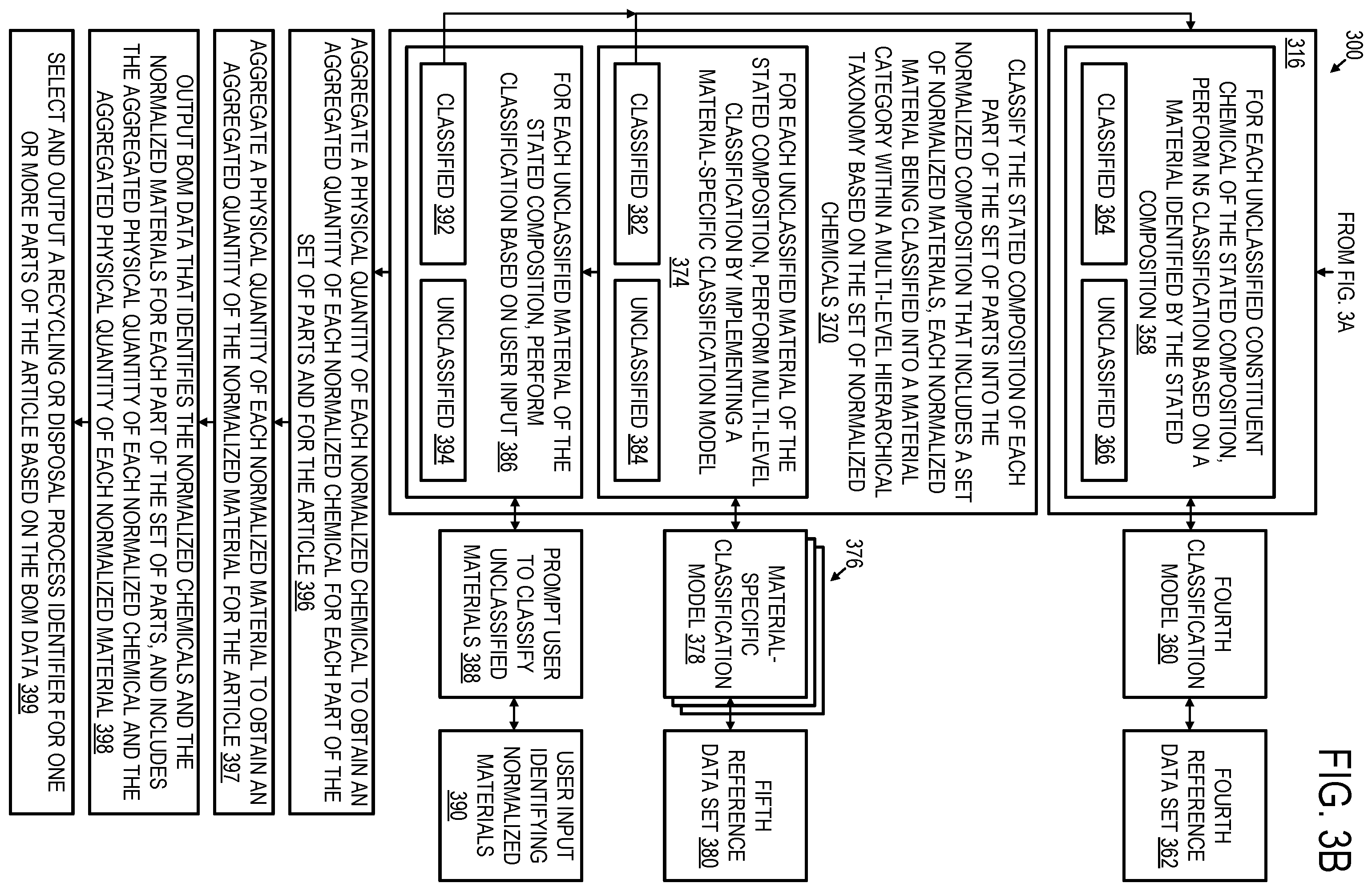 Patent US12339890 Figure 4 – Part composition classification for articles of manufacture