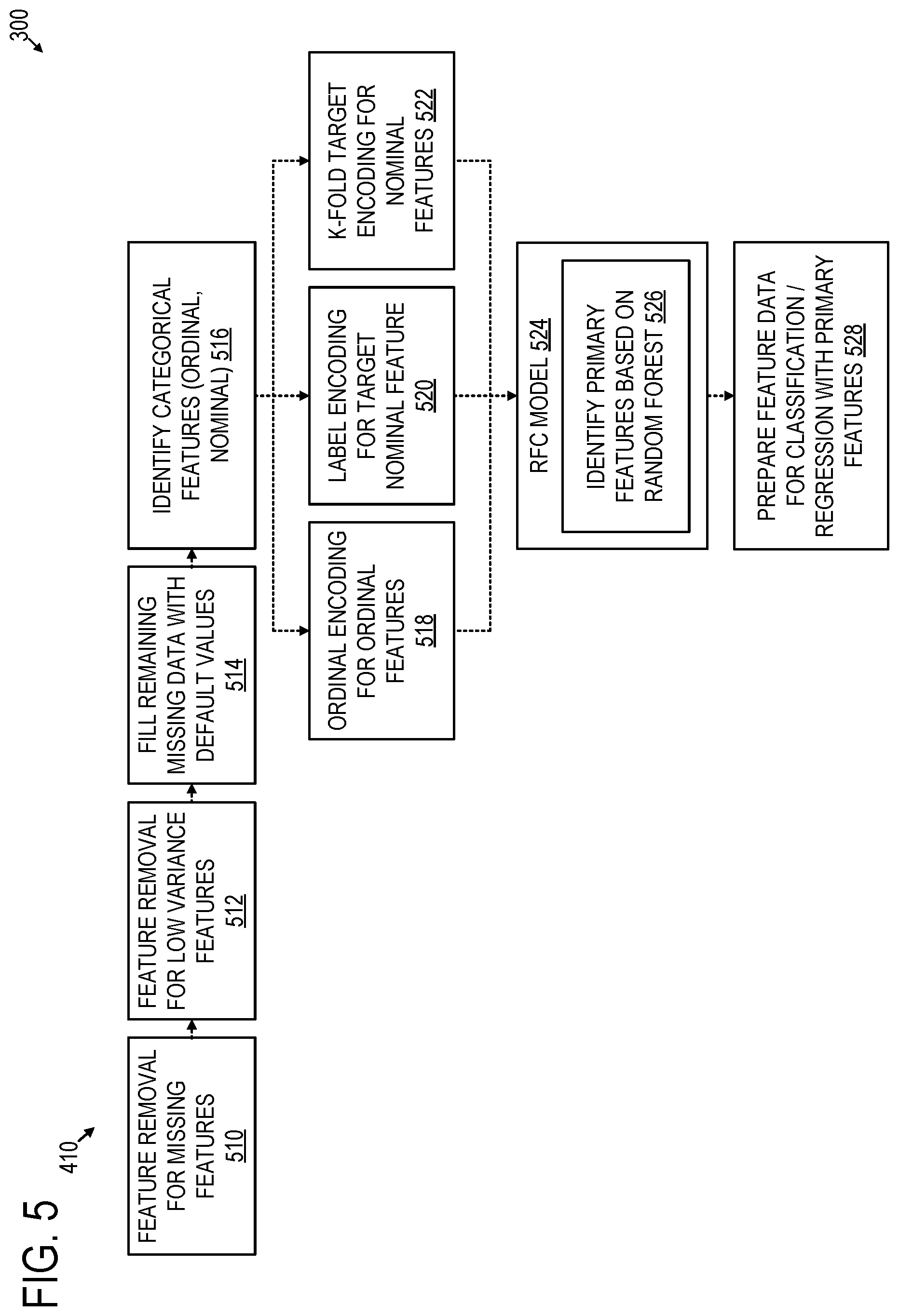 Patent US12339890 Figure 6 – Part composition classification for articles of manufacture