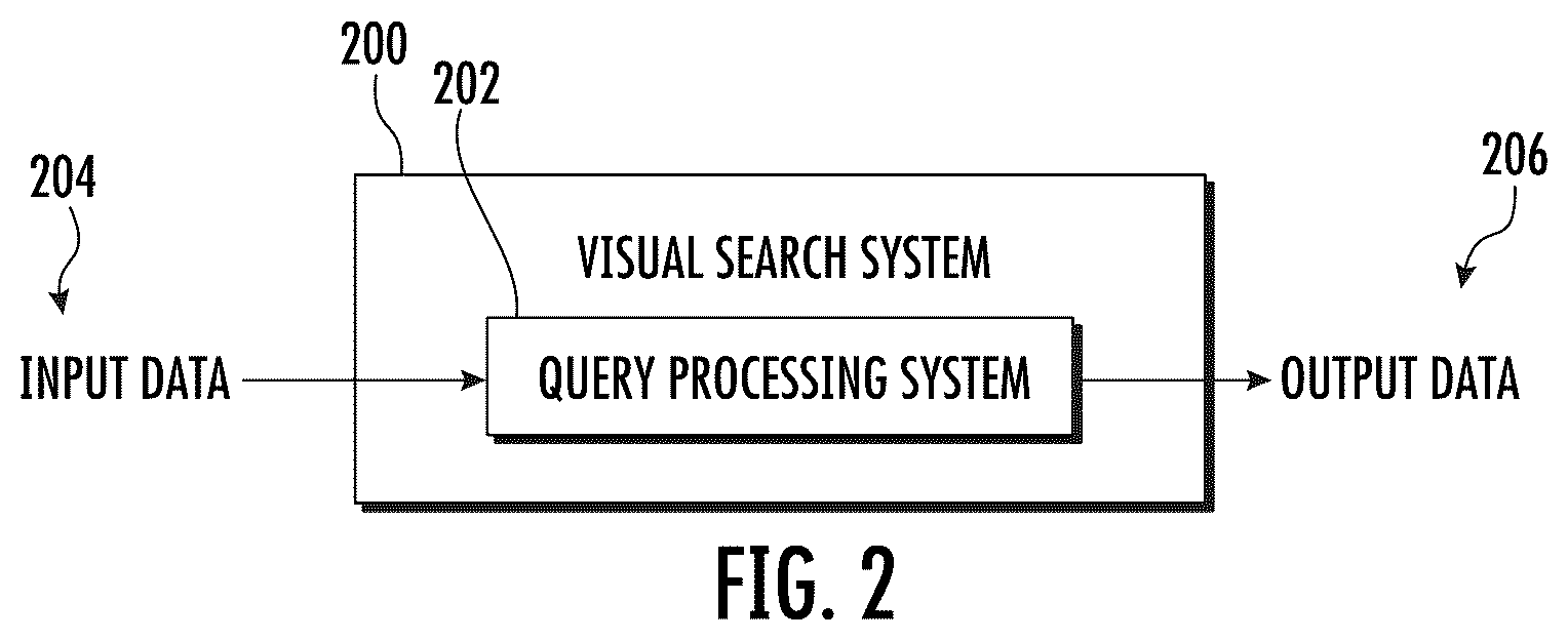 Patent US12339896 Figure 2 – Intelligent systems and methods for visual search queries