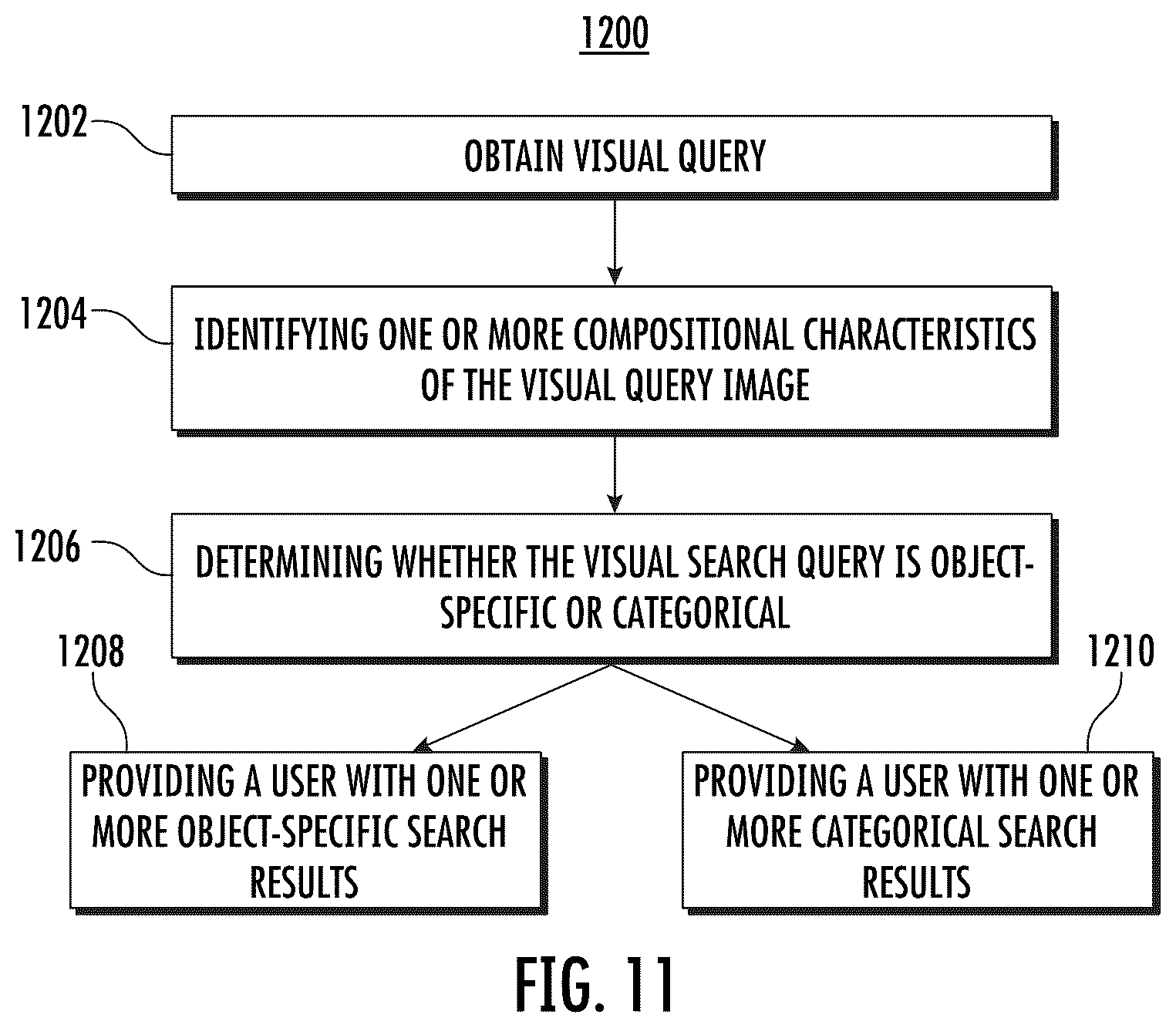 Patent US12339896 Figure 10 – Intelligent systems and methods for visual search queries