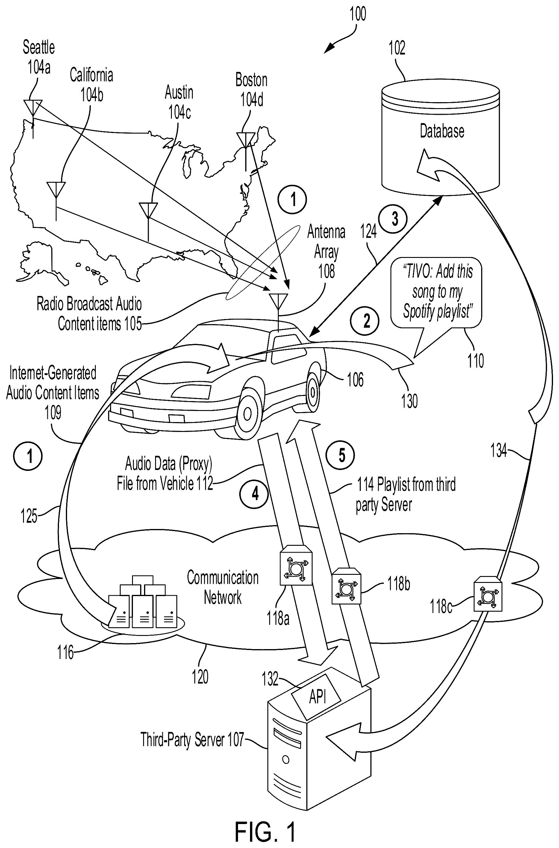 Patent US12339900 Figure 1 – Systems and methods for leveraging metadata for cross product playlist addition via voice control
