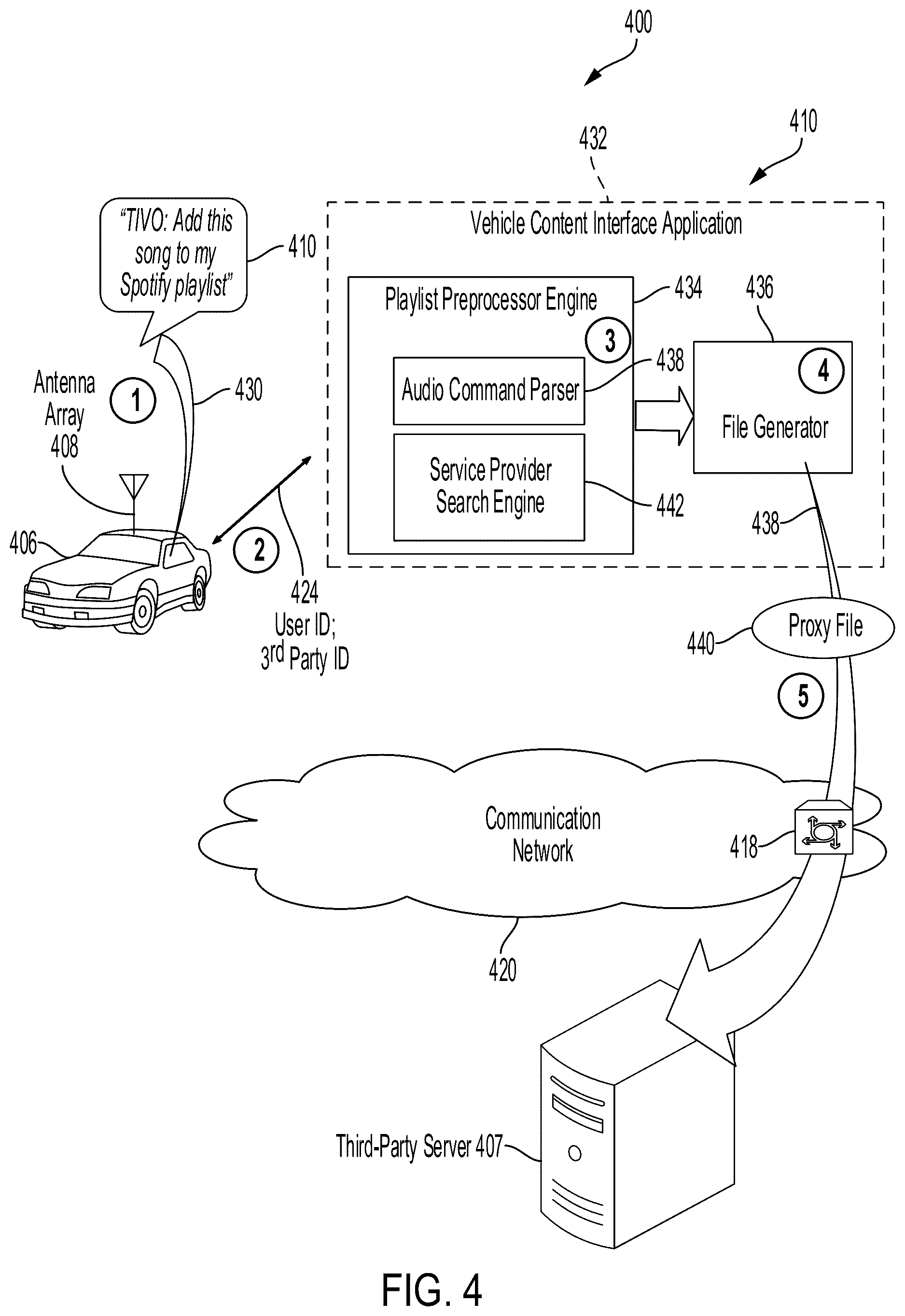Patent US12339900 Figure 4 – Systems and methods for leveraging metadata for cross product playlist addition via voice control