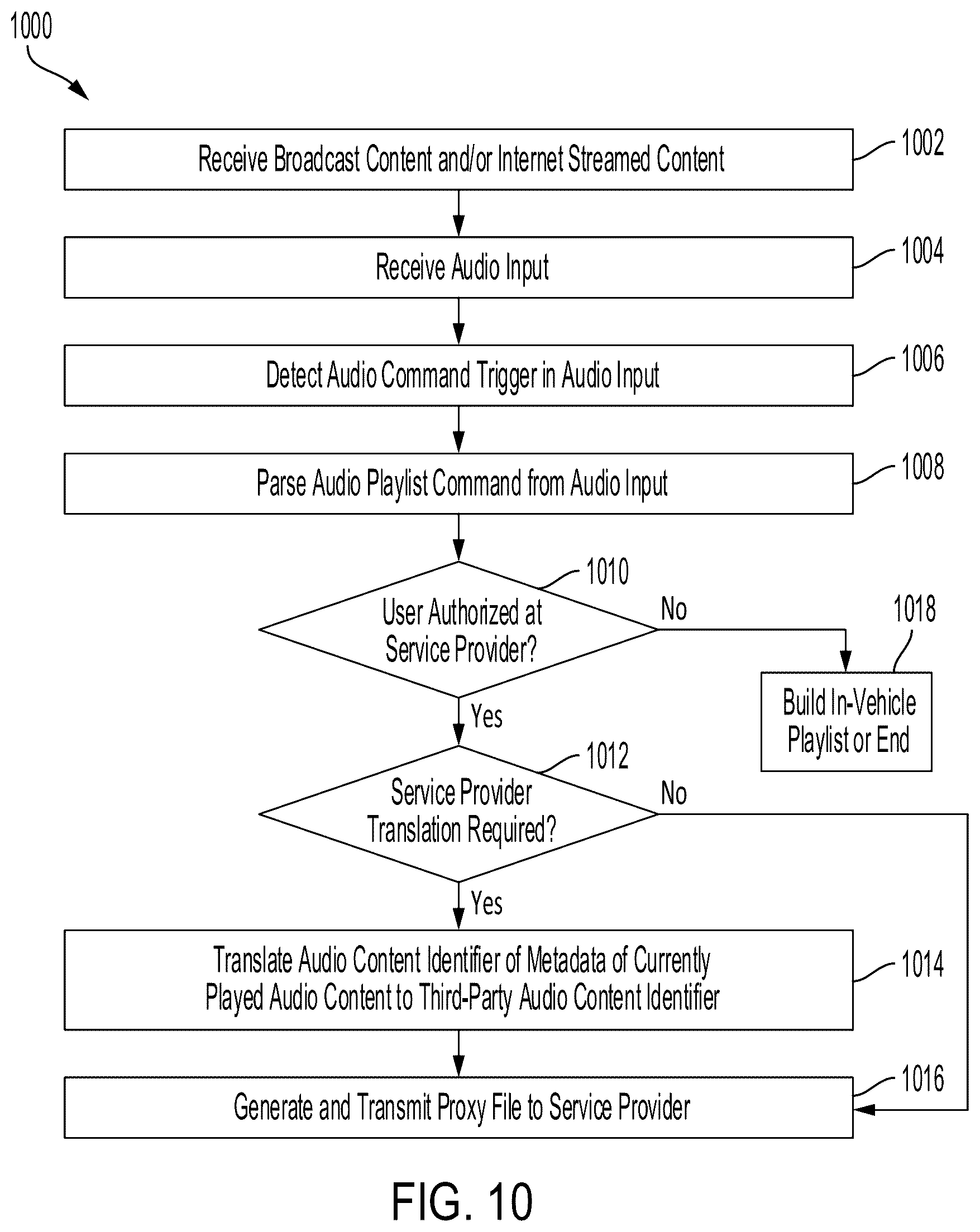 Patent US12339900 Figure 8 – Systems and methods for leveraging metadata for cross product playlist addition via voice control
