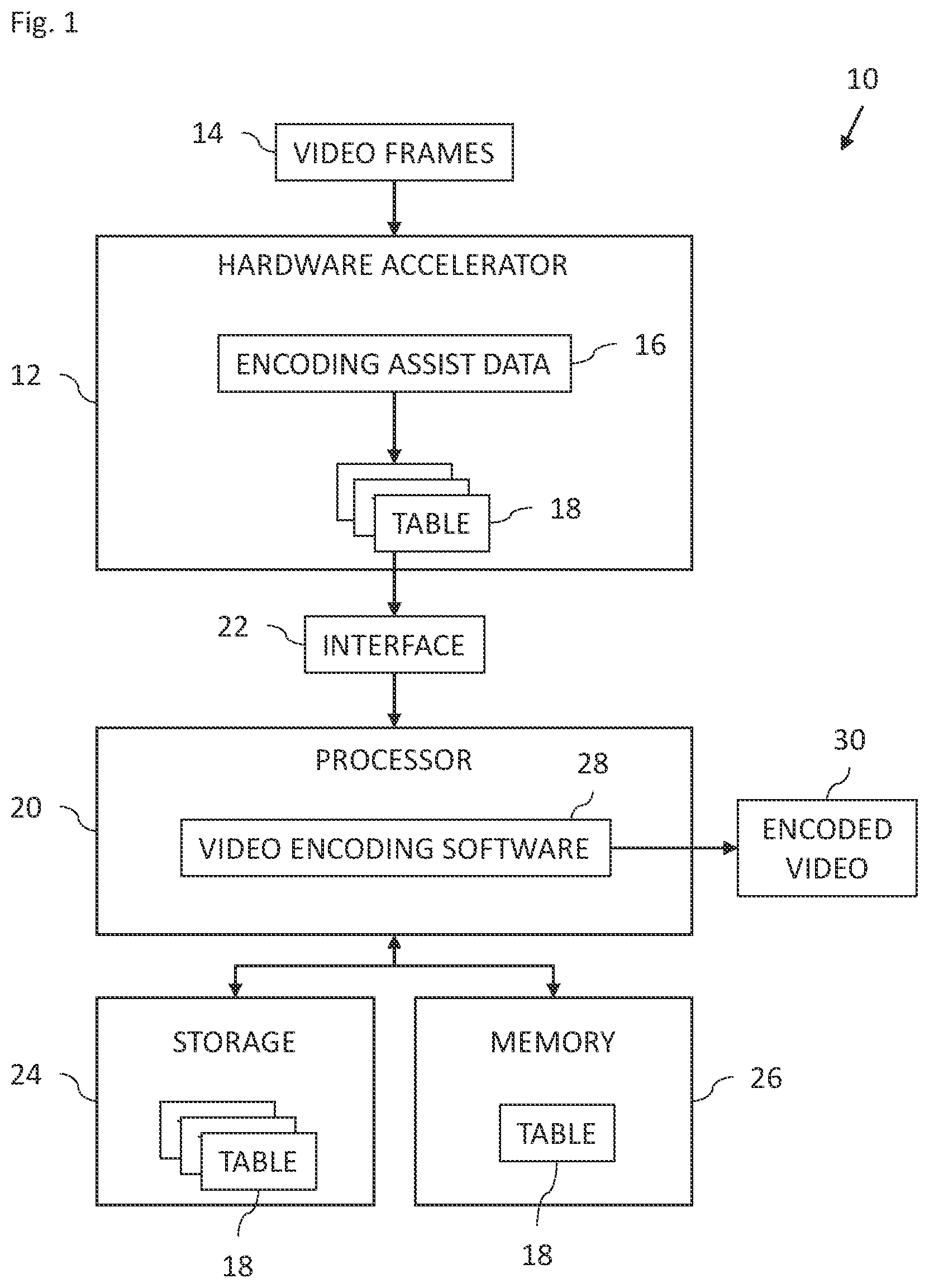 Patent US12339902 Figure 1 – Hardware accelerated video encoding