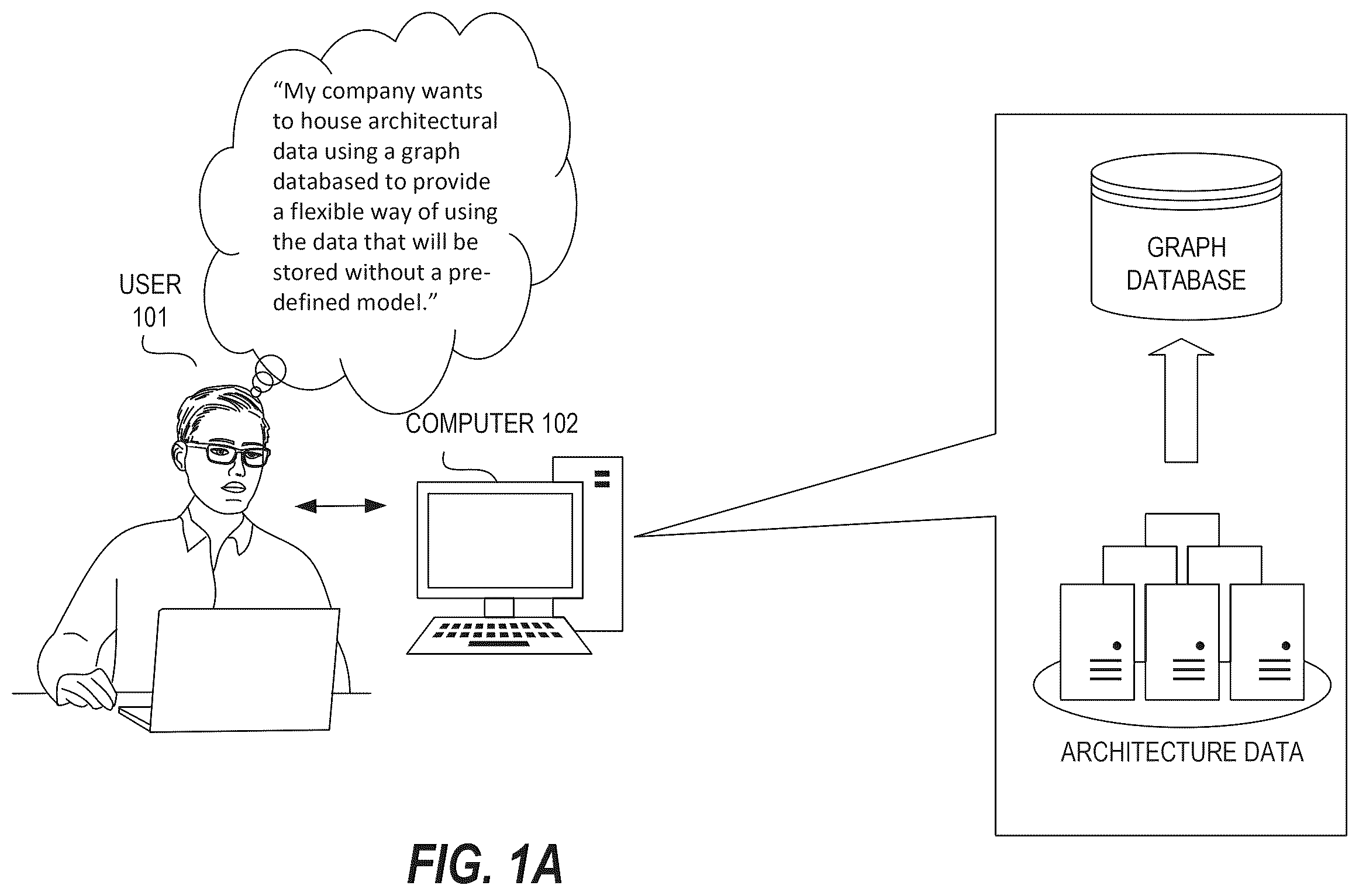 Patent US12339905 Figure 1 – Systems and methods for a graph database