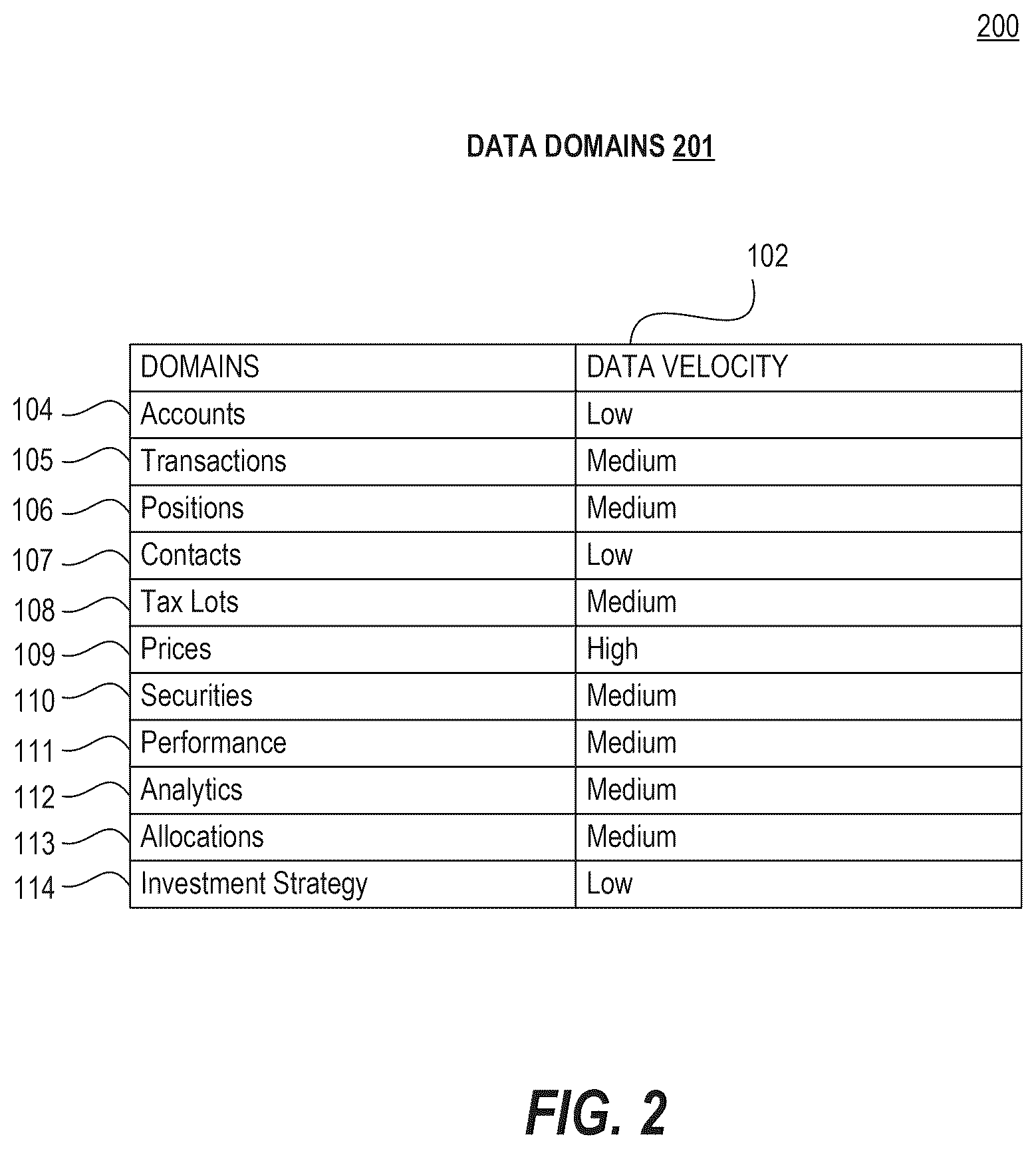 Patent US12339905 Figure 4 – Systems and methods for a graph database