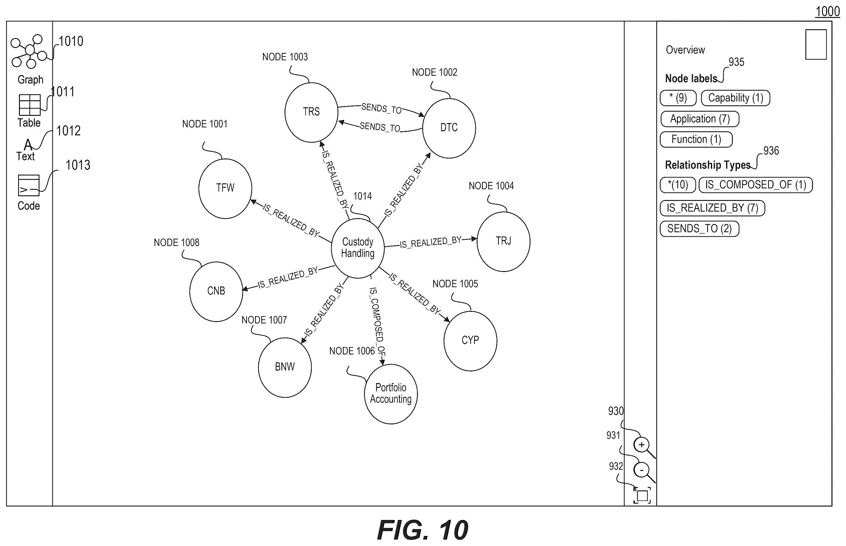 Patent US12339905 Figure 13 – Systems and methods for a graph database