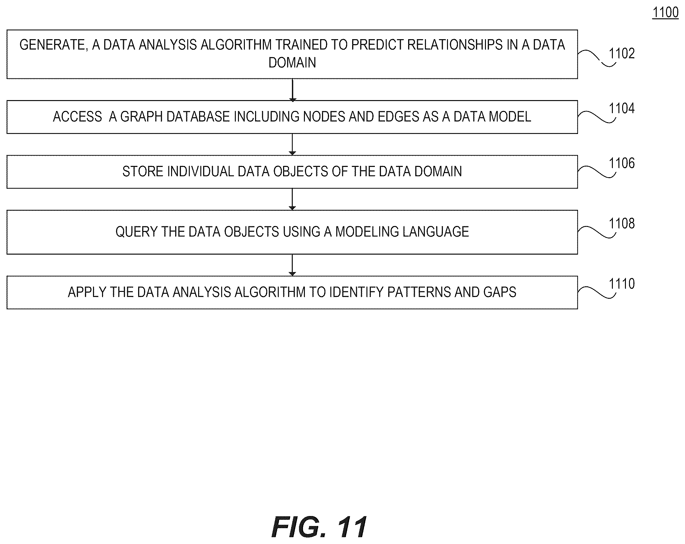 Patent US12339905 Figure 14 – Systems and methods for a graph database