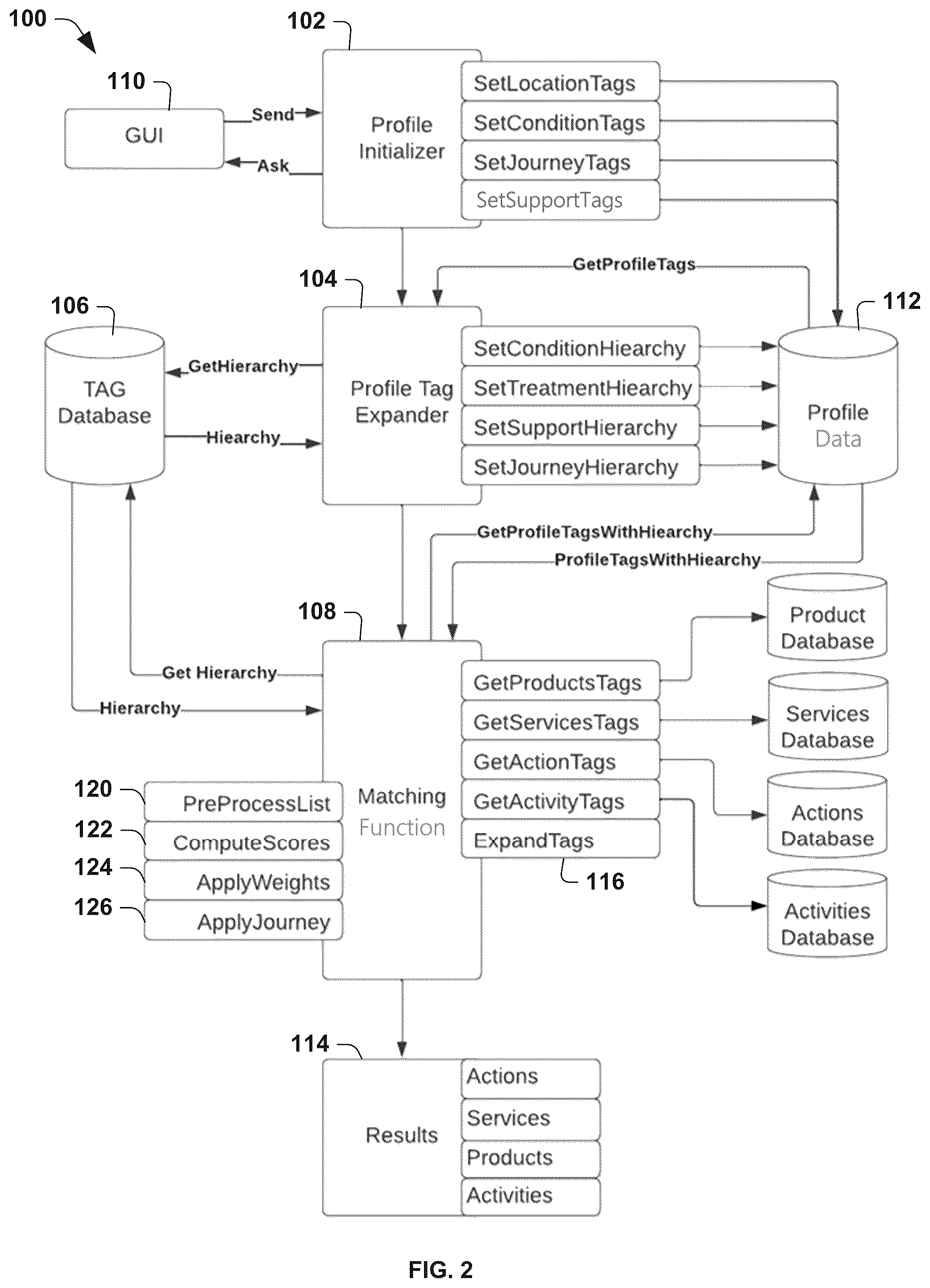 Patent US12339909 Figure 2 – Hierarchical tagging for personalized matching