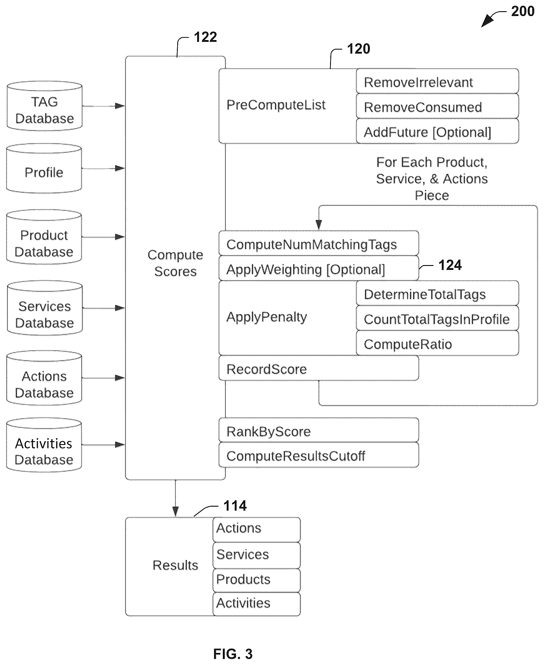Patent US12339909 Figure 3 – Hierarchical tagging for personalized matching