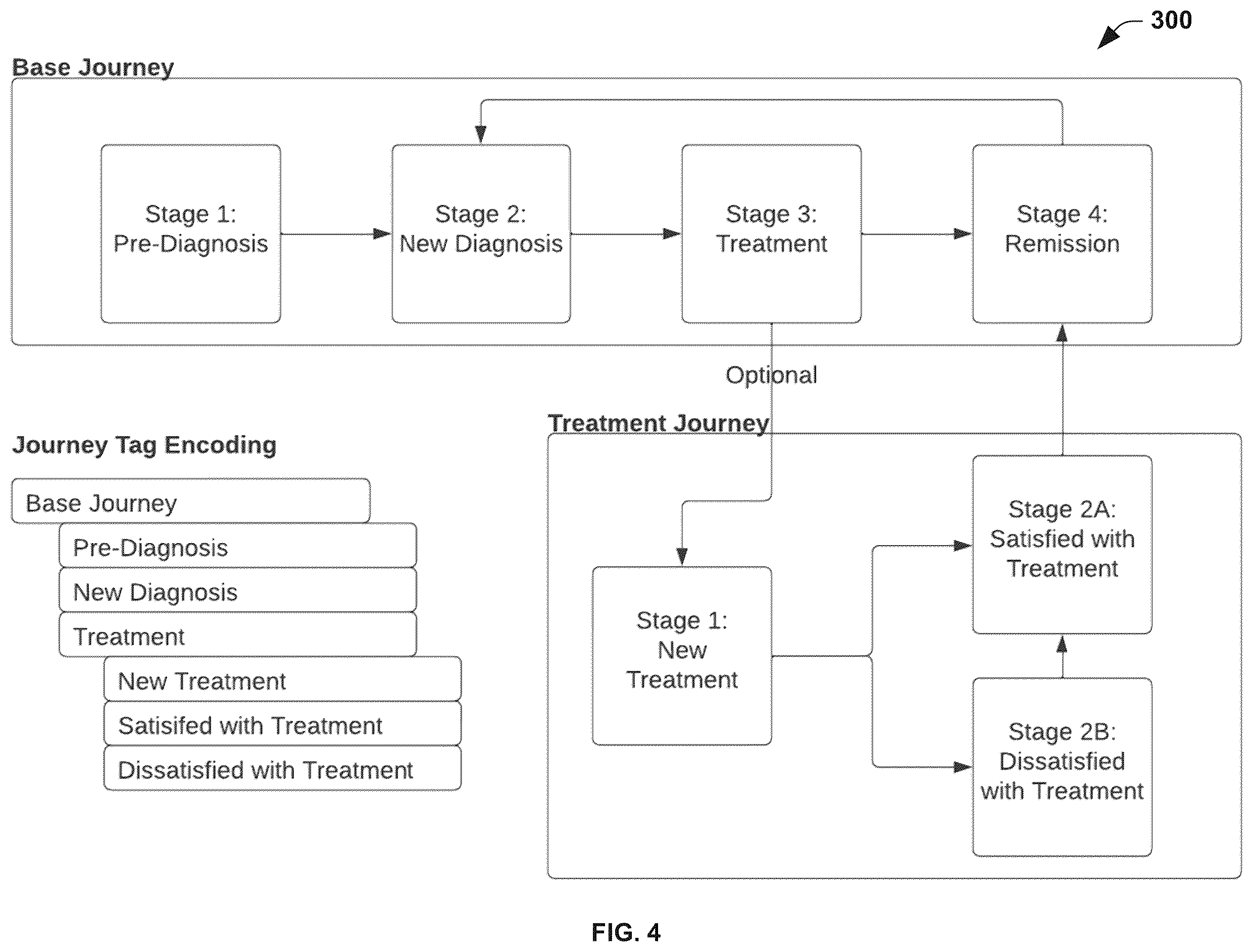 Patent US12339909 Figure 4 – Hierarchical tagging for personalized matching