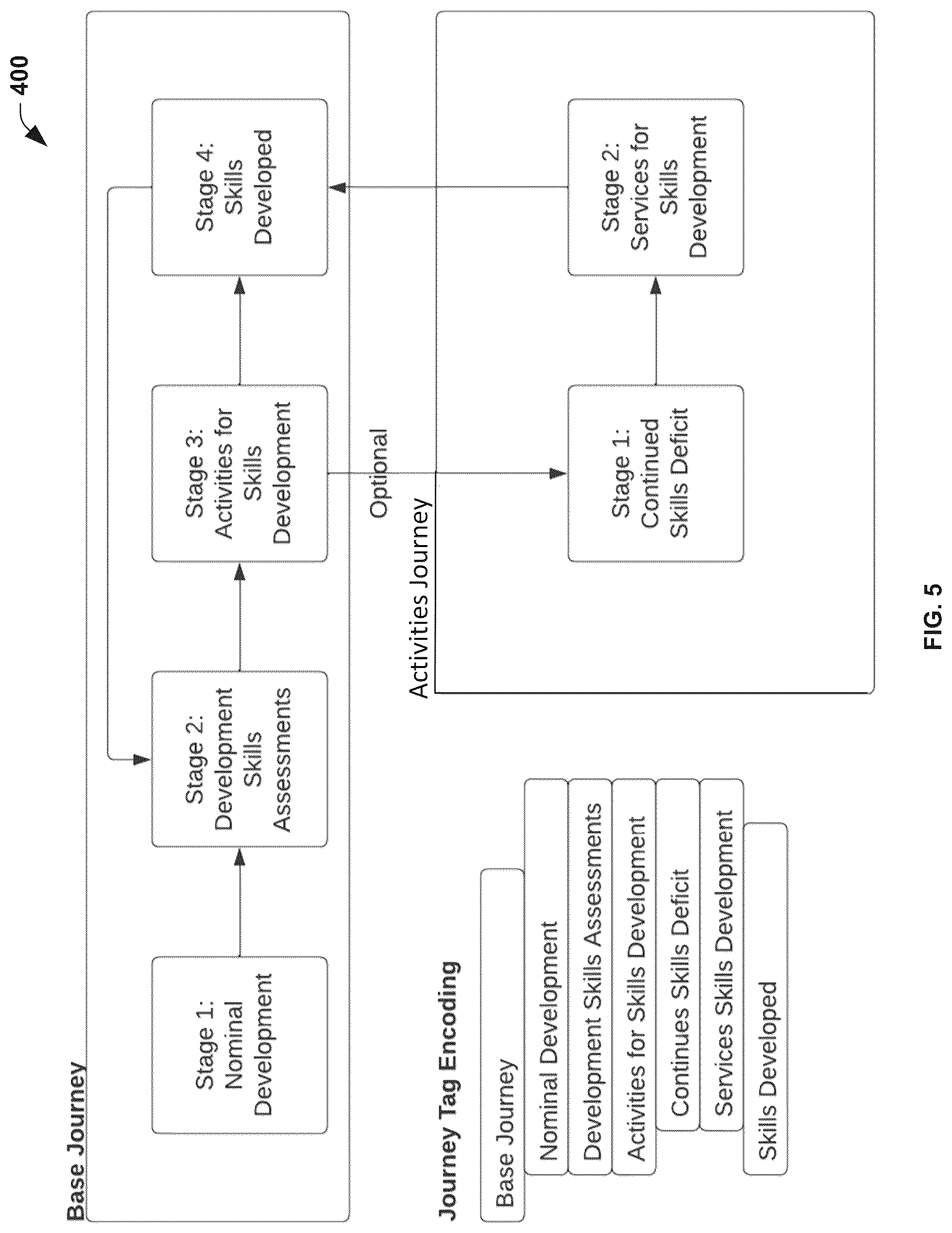 Patent US12339909 Figure 5 – Hierarchical tagging for personalized matching
