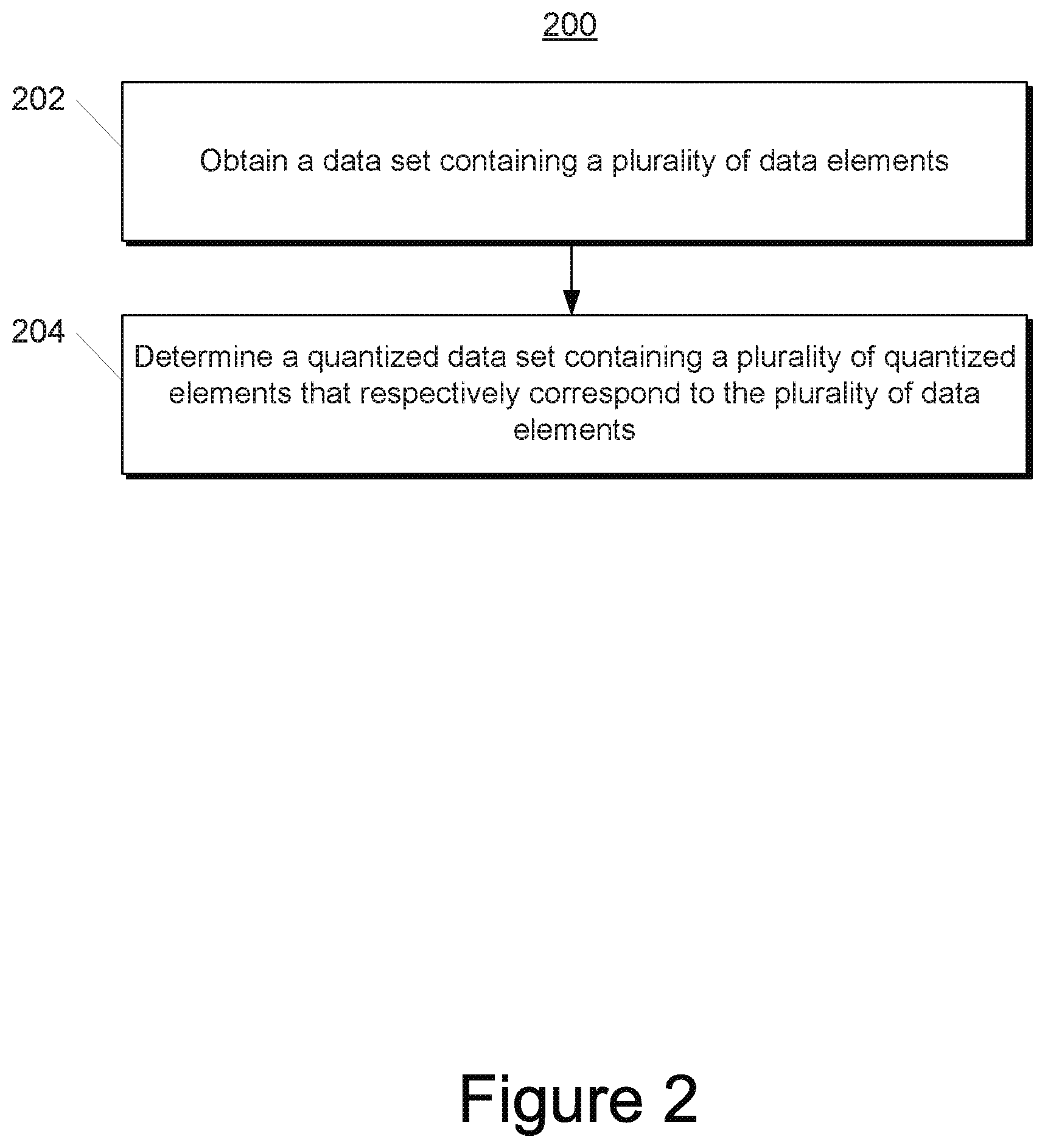 Patent US12339910 Figure 4 – Systems and methods for weighted quantization