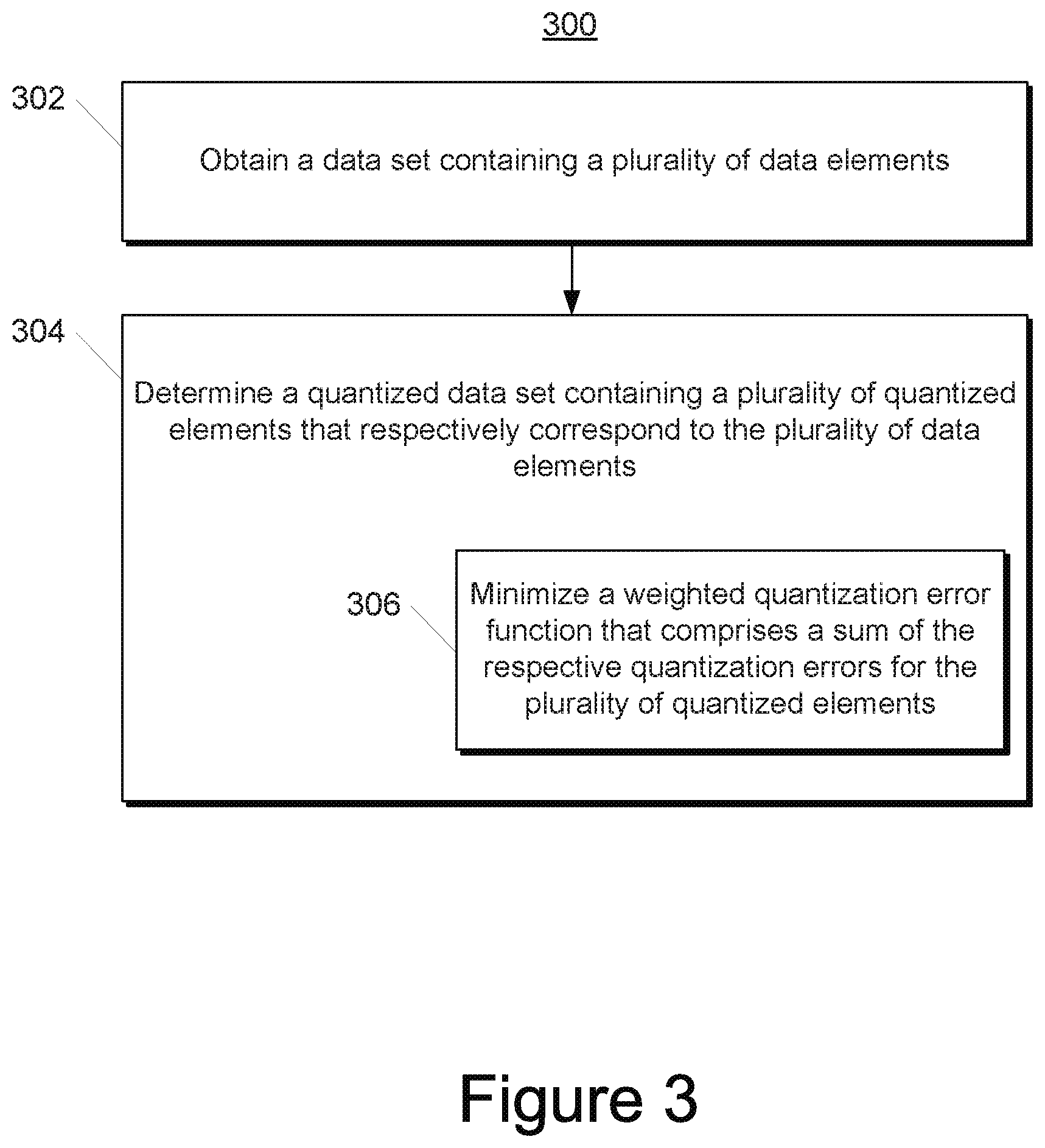 Patent US12339910 Figure 5 – Systems and methods for weighted quantization