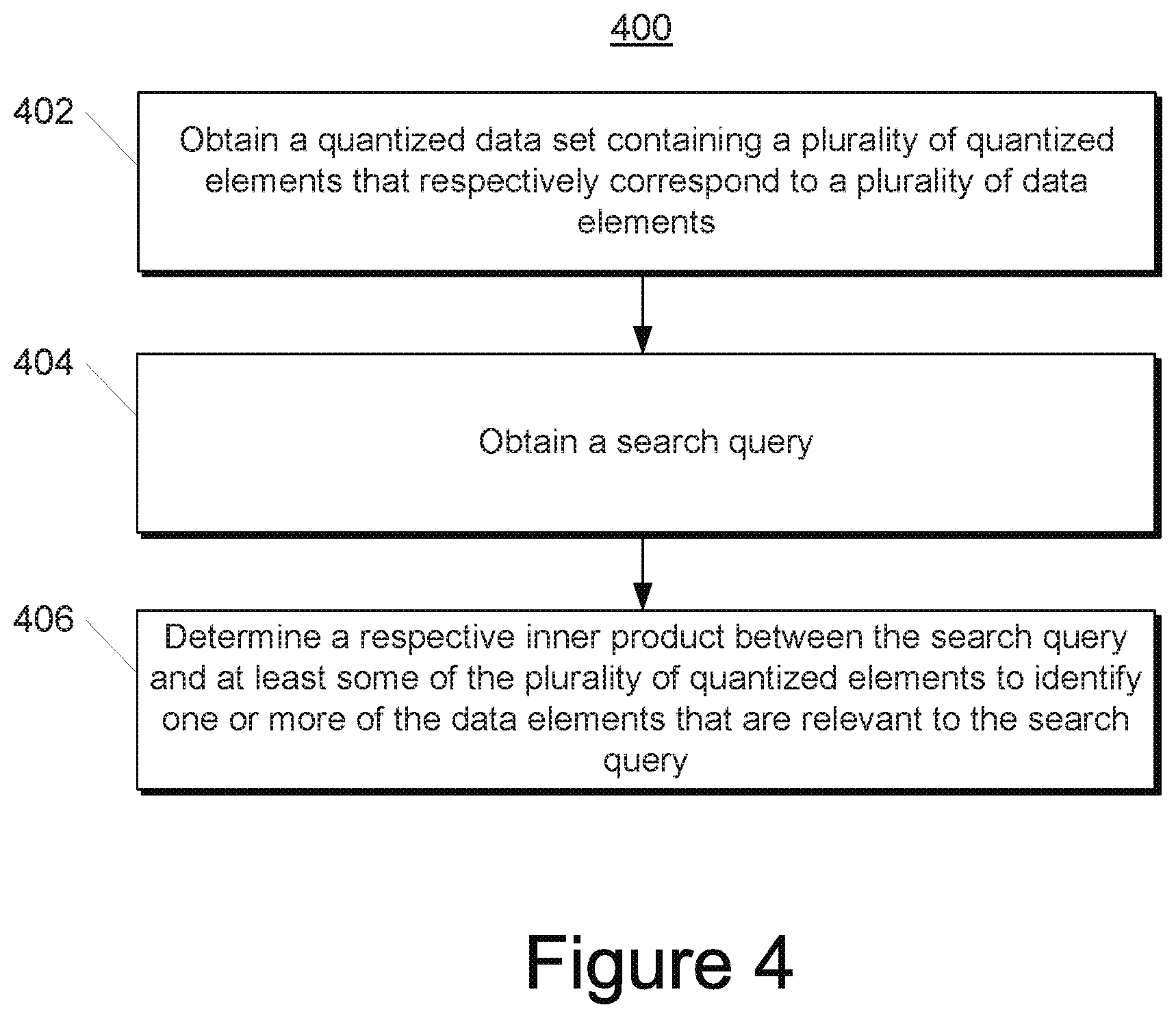 Patent US12339910 Figure 6 – Systems and methods for weighted quantization