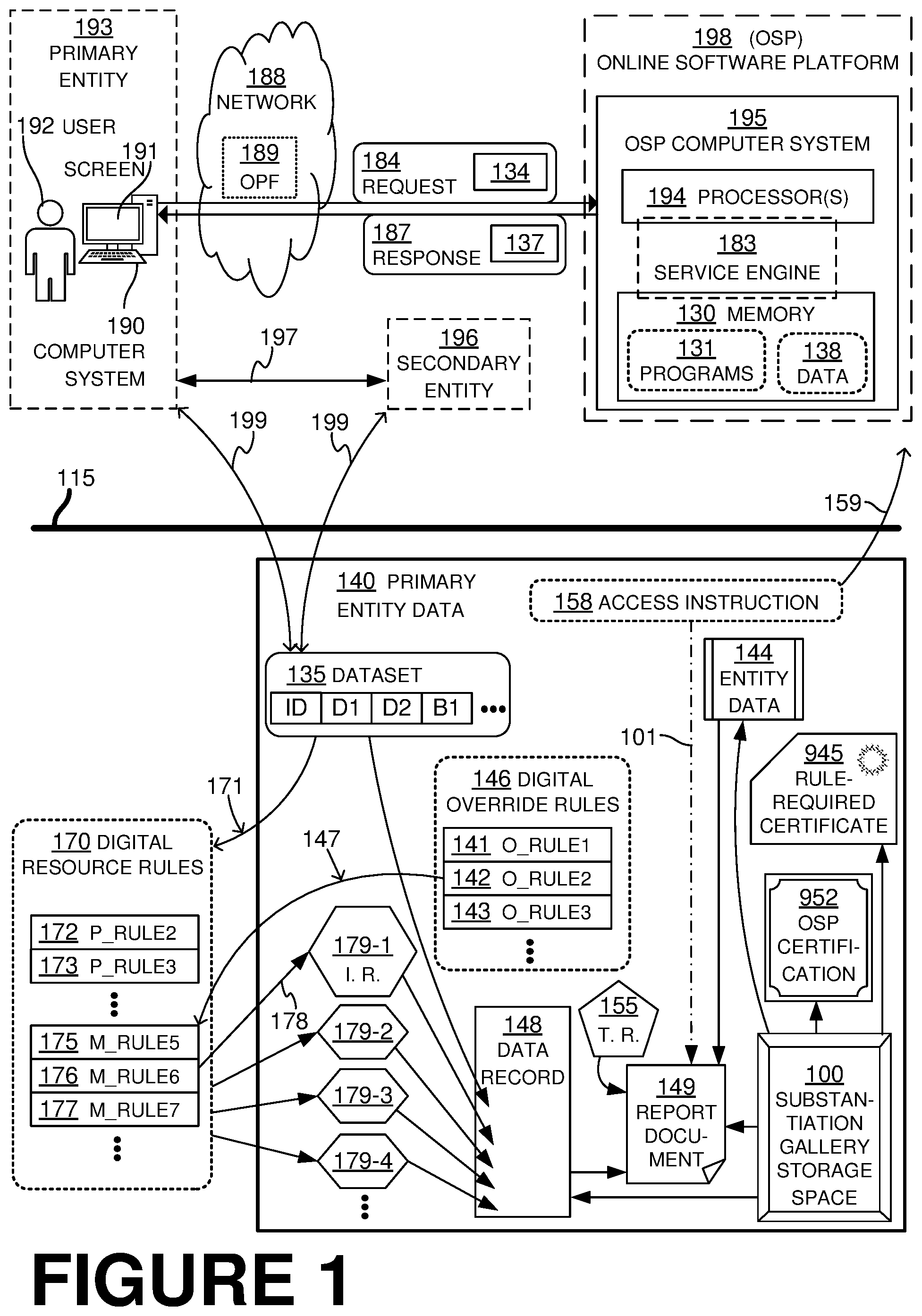 Patent US12339911 Figure 1 – Online software platform (OSP) deriving resources, producing report document about them, and creating gallery with data substantiating the report document for viewing by third party