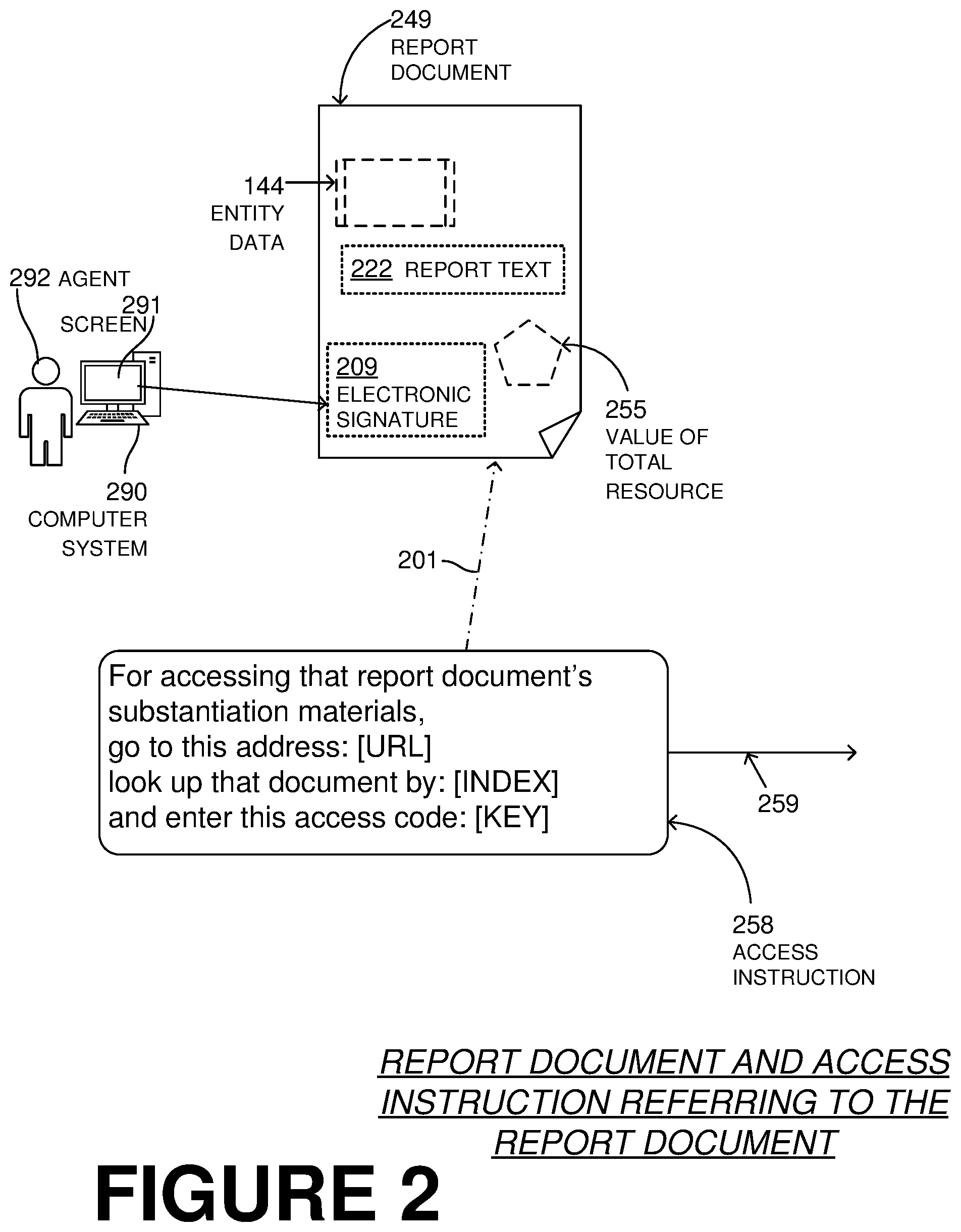 Patent US12339911 Figure 2 – Online software platform (OSP) deriving resources, producing report document about them, and creating gallery with data substantiating the report document for viewing by third party