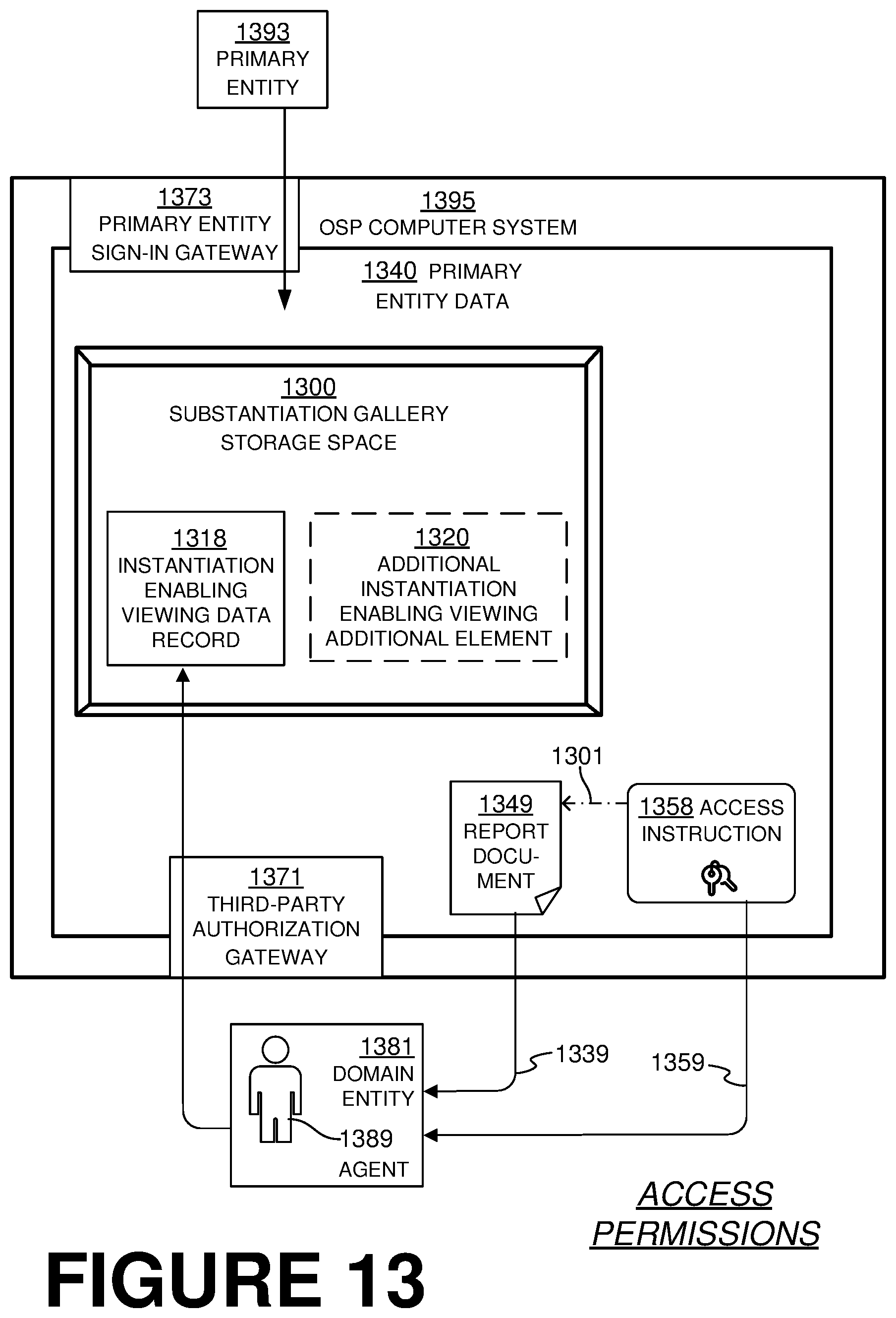 Patent US12339911 Figure 12 – Online software platform (OSP) deriving resources, producing report document about them, and creating gallery with data substantiating the report document for viewing by third party