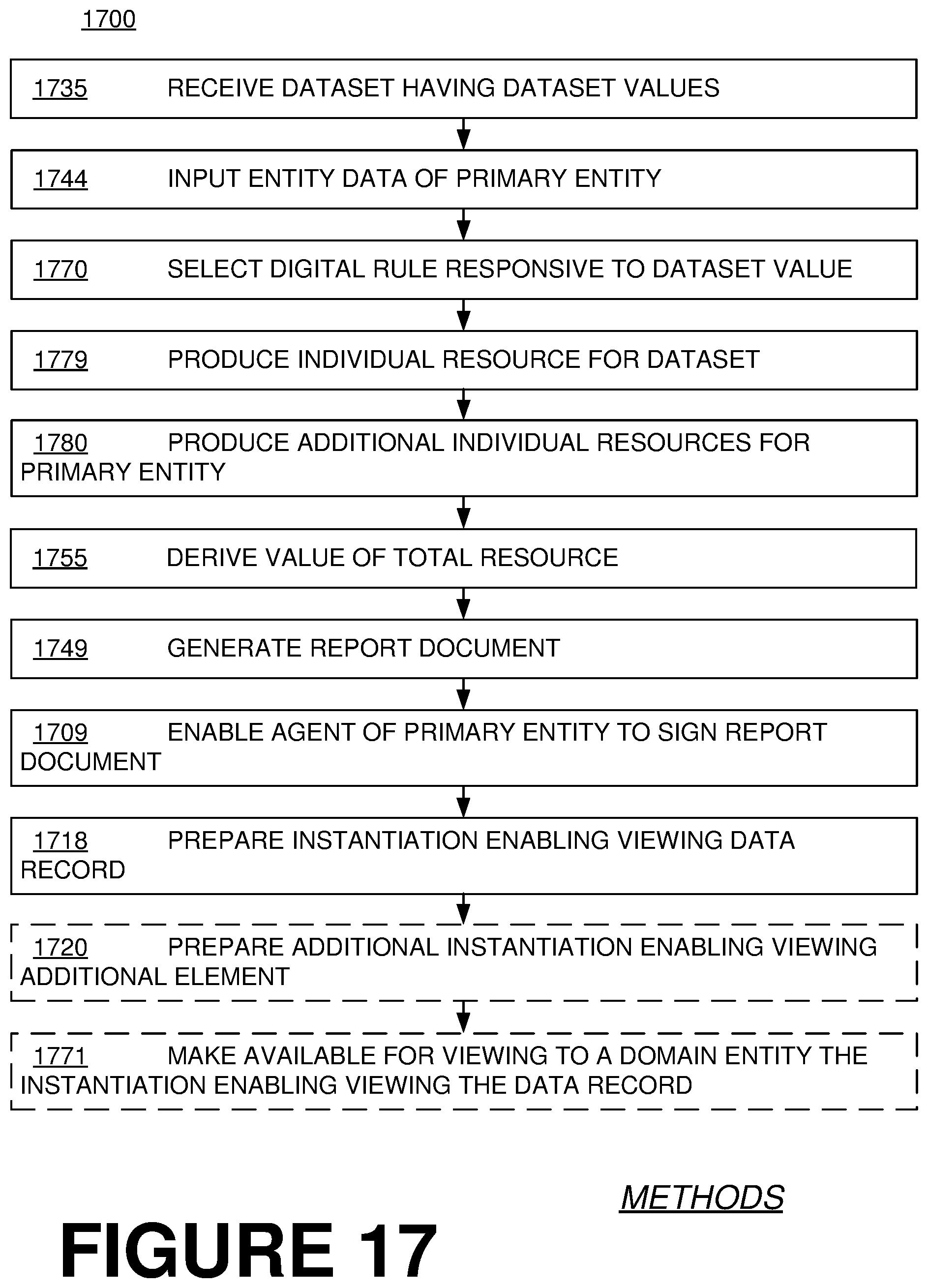 Patent US12339911 Figure 16 – Online software platform (OSP) deriving resources, producing report document about them, and creating gallery with data substantiating the report document for viewing by third party