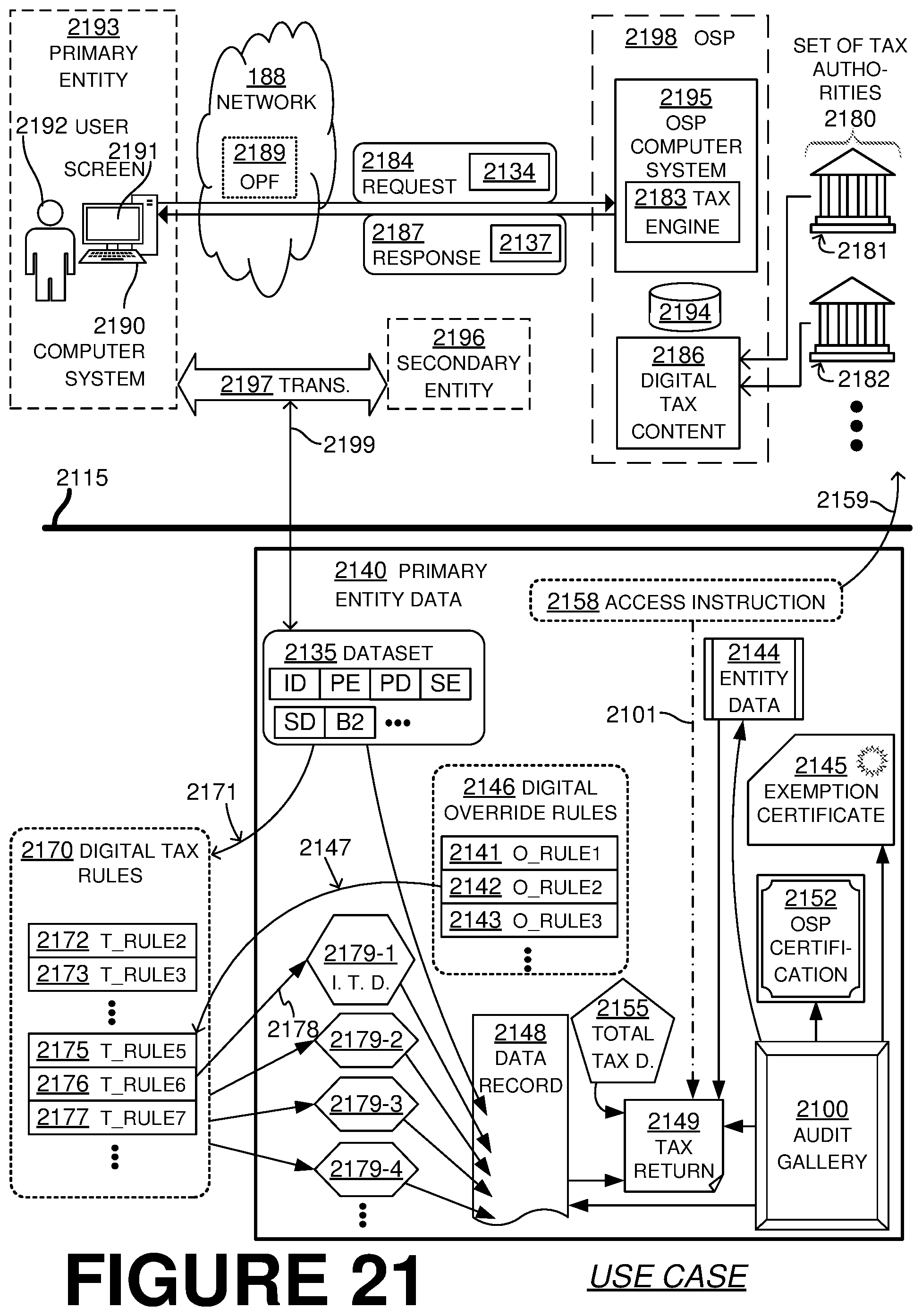 Patent US12339911 Figure 20 – Online software platform (OSP) deriving resources, producing report document about them, and creating gallery with data substantiating the report document for viewing by third party