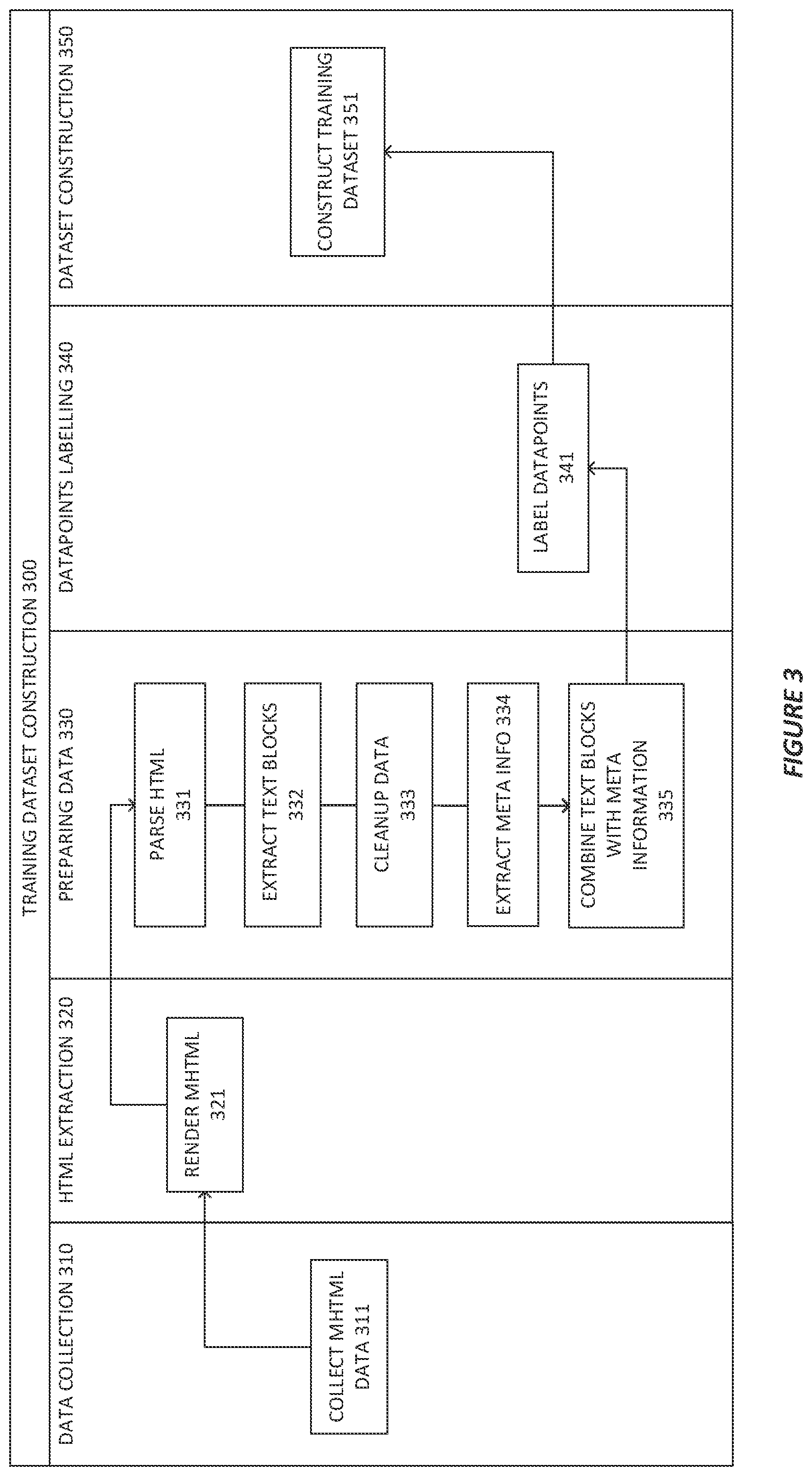 Patent US12339914 Figure 3 – Advanced response processing in web data collection