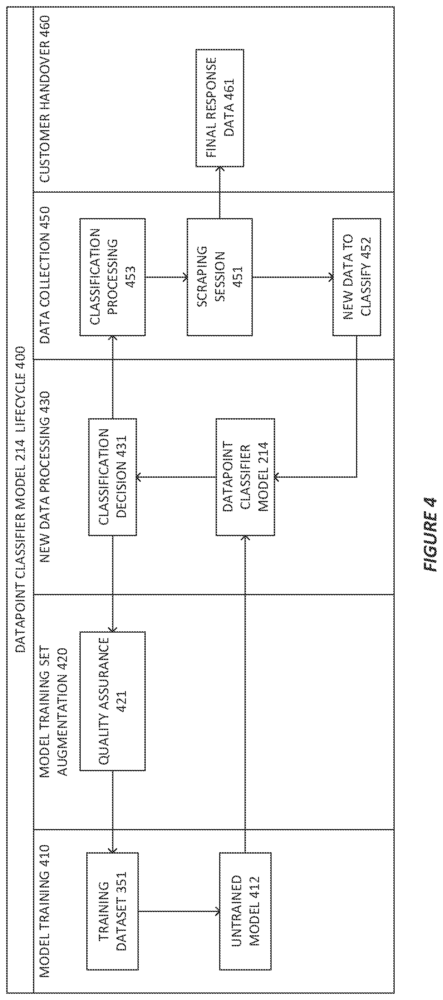 Patent US12339914 Figure 4 – Advanced response processing in web data collection